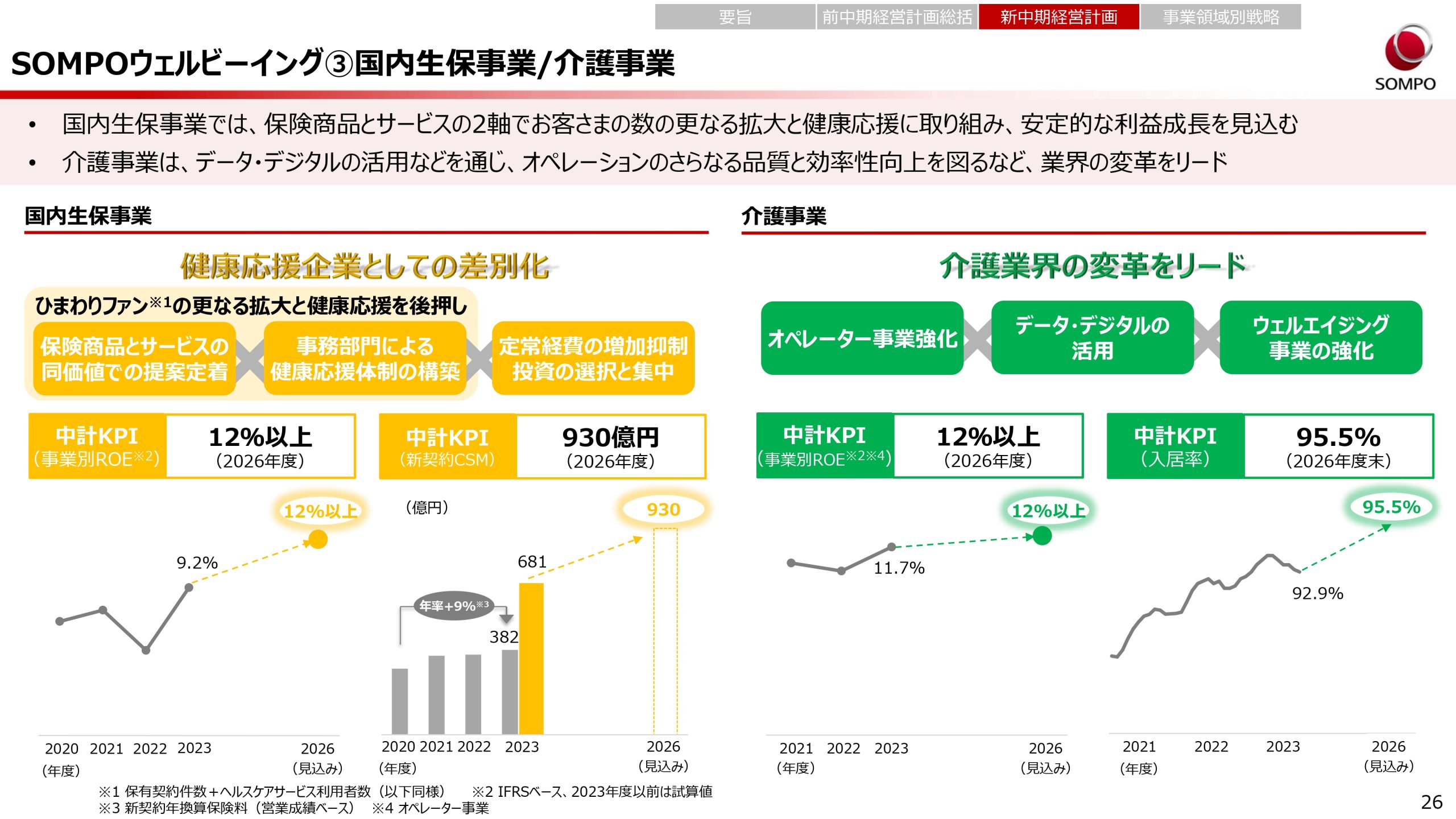 新中期経営計画（2024～2026年度）の画像26