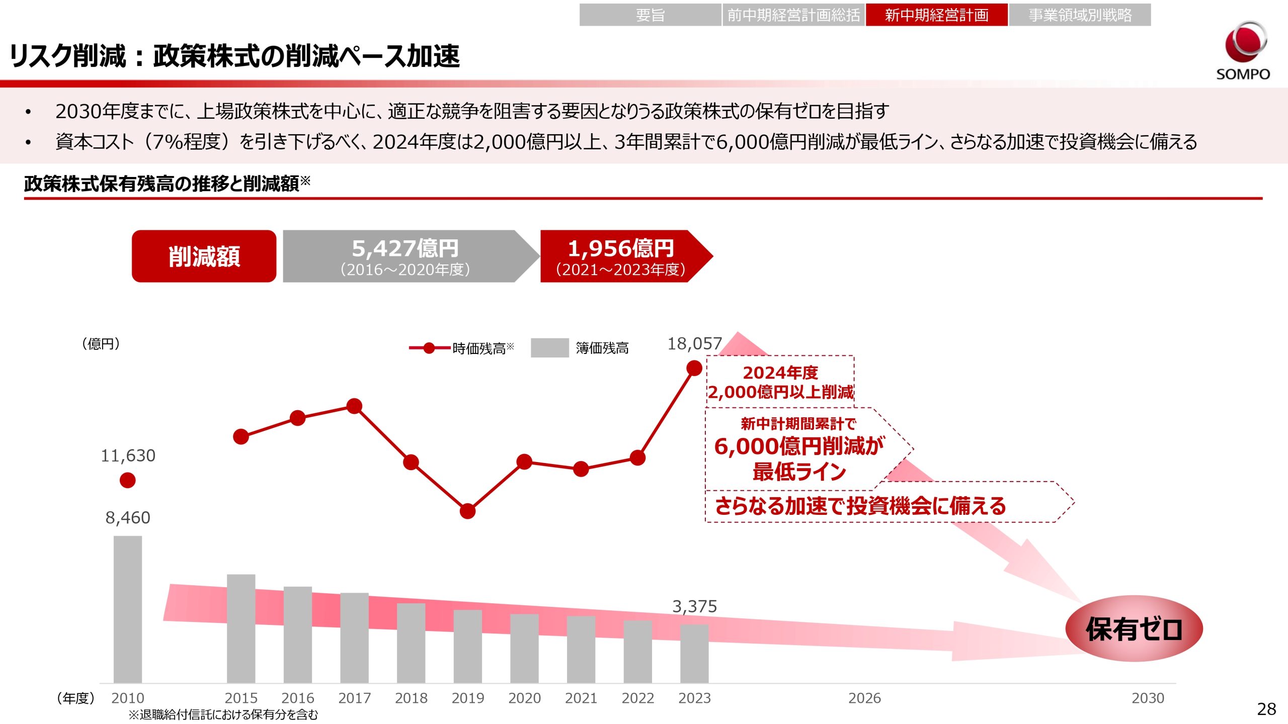 新中期経営計画（2024～2026年度）の画像28