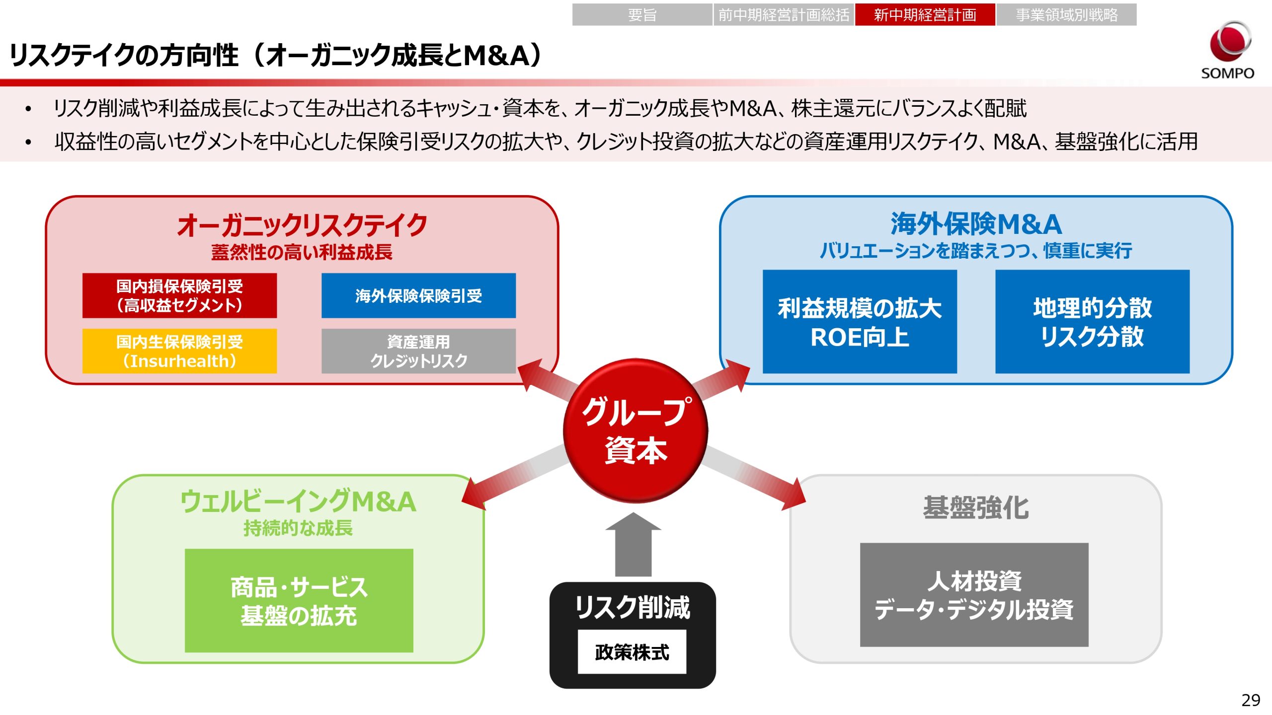 新中期経営計画（2024～2026年度）の画像29