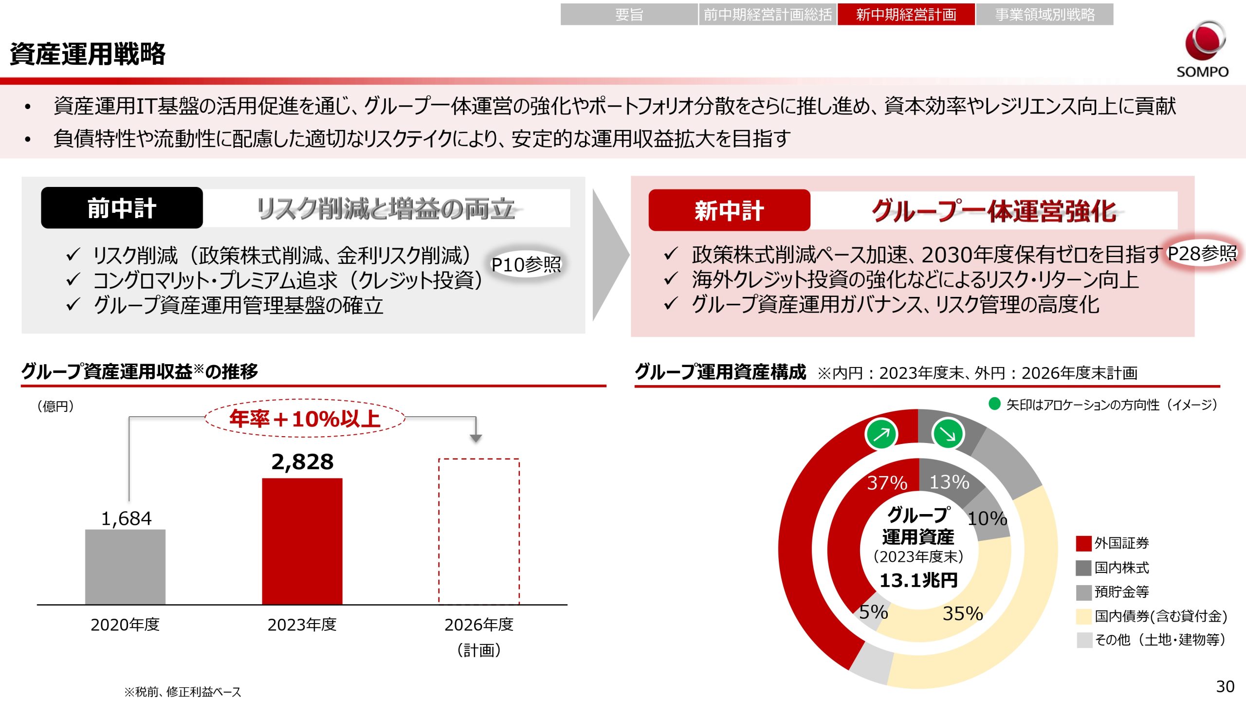 新中期経営計画（2024～2026年度）の画像30