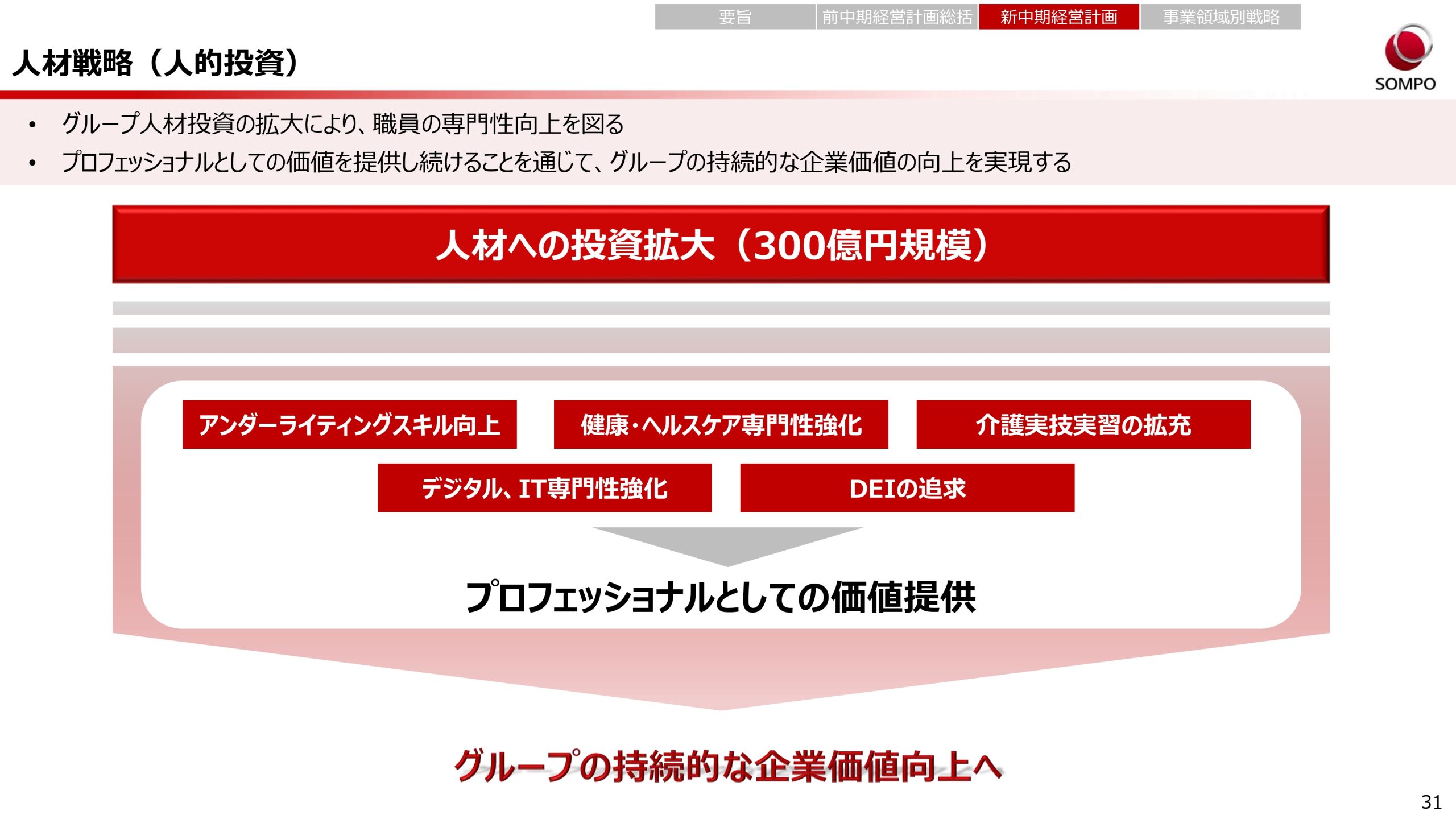 新中期経営計画（2024～2026年度）の画像31