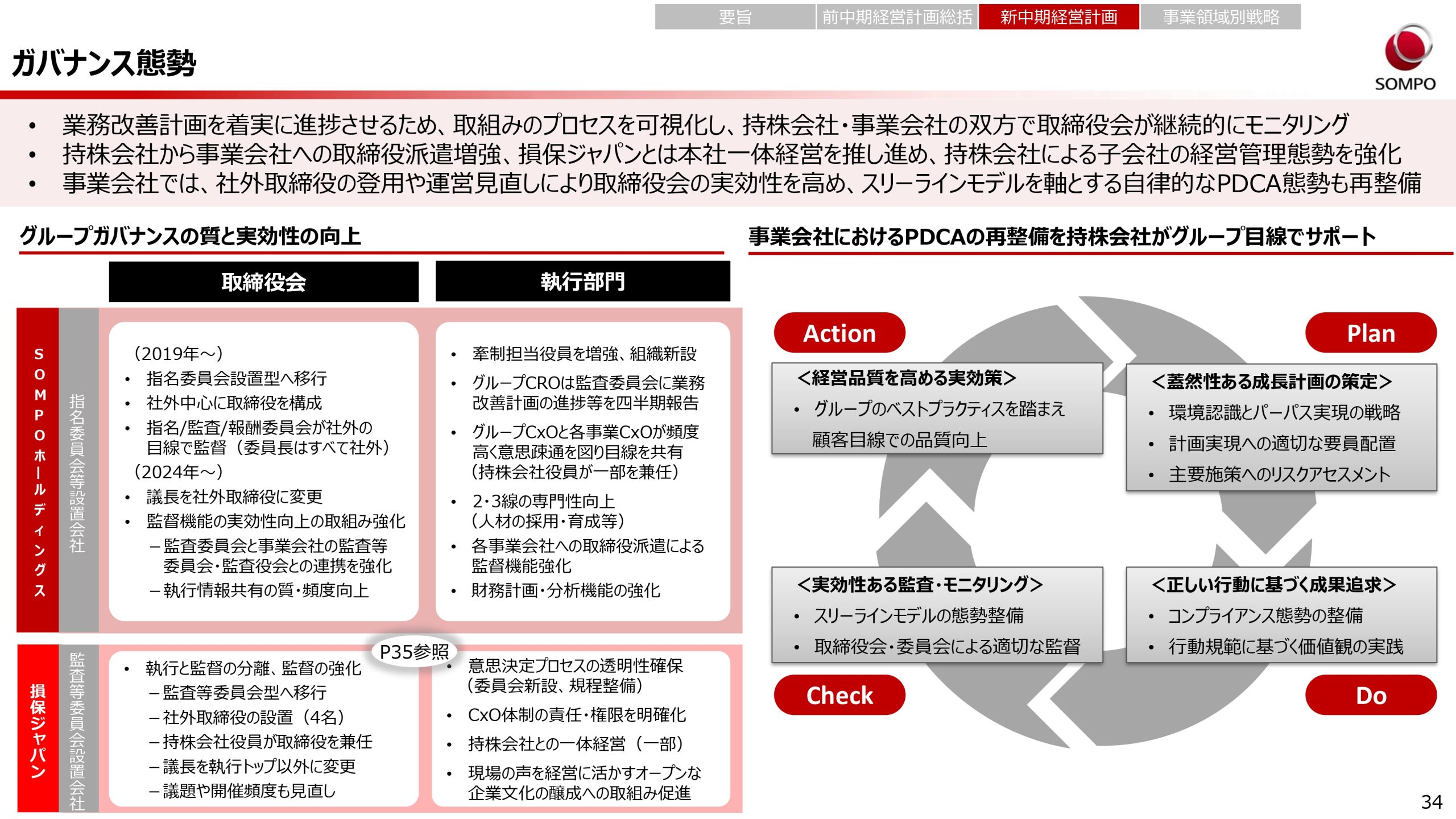 新中期経営計画（2024～2026年度）の画像34