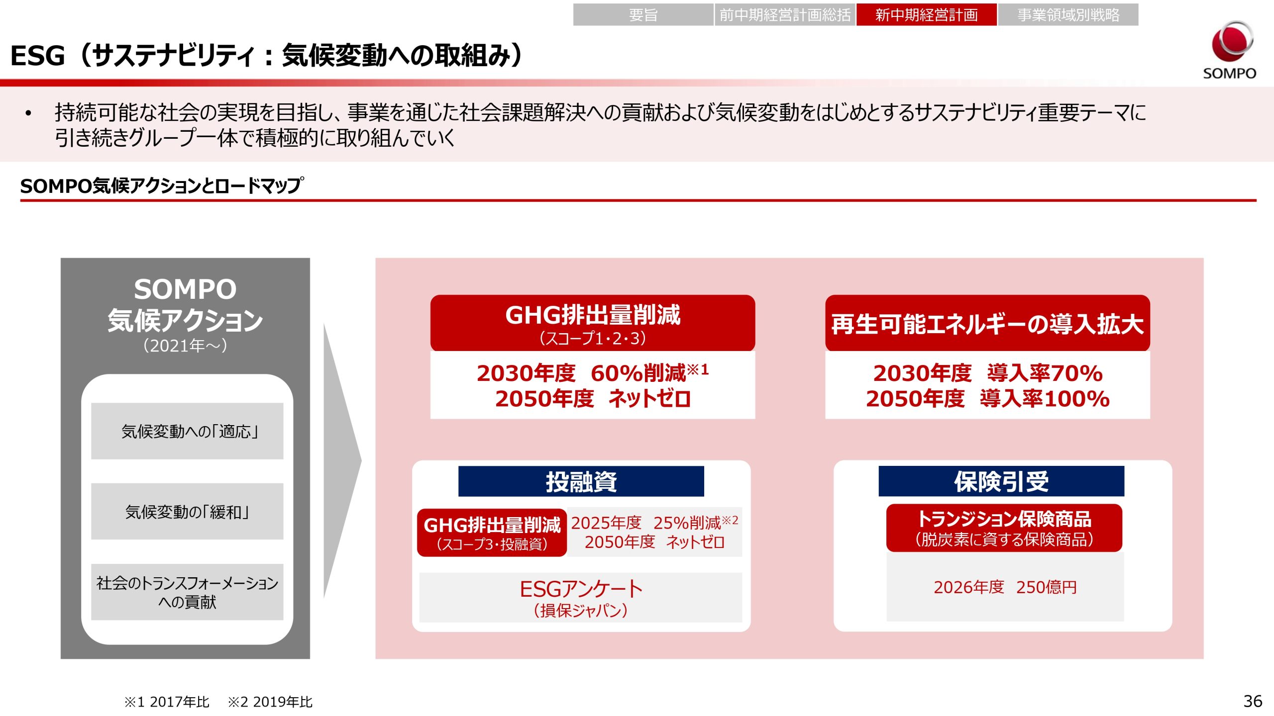 新中期経営計画（2024～2026年度）の画像36