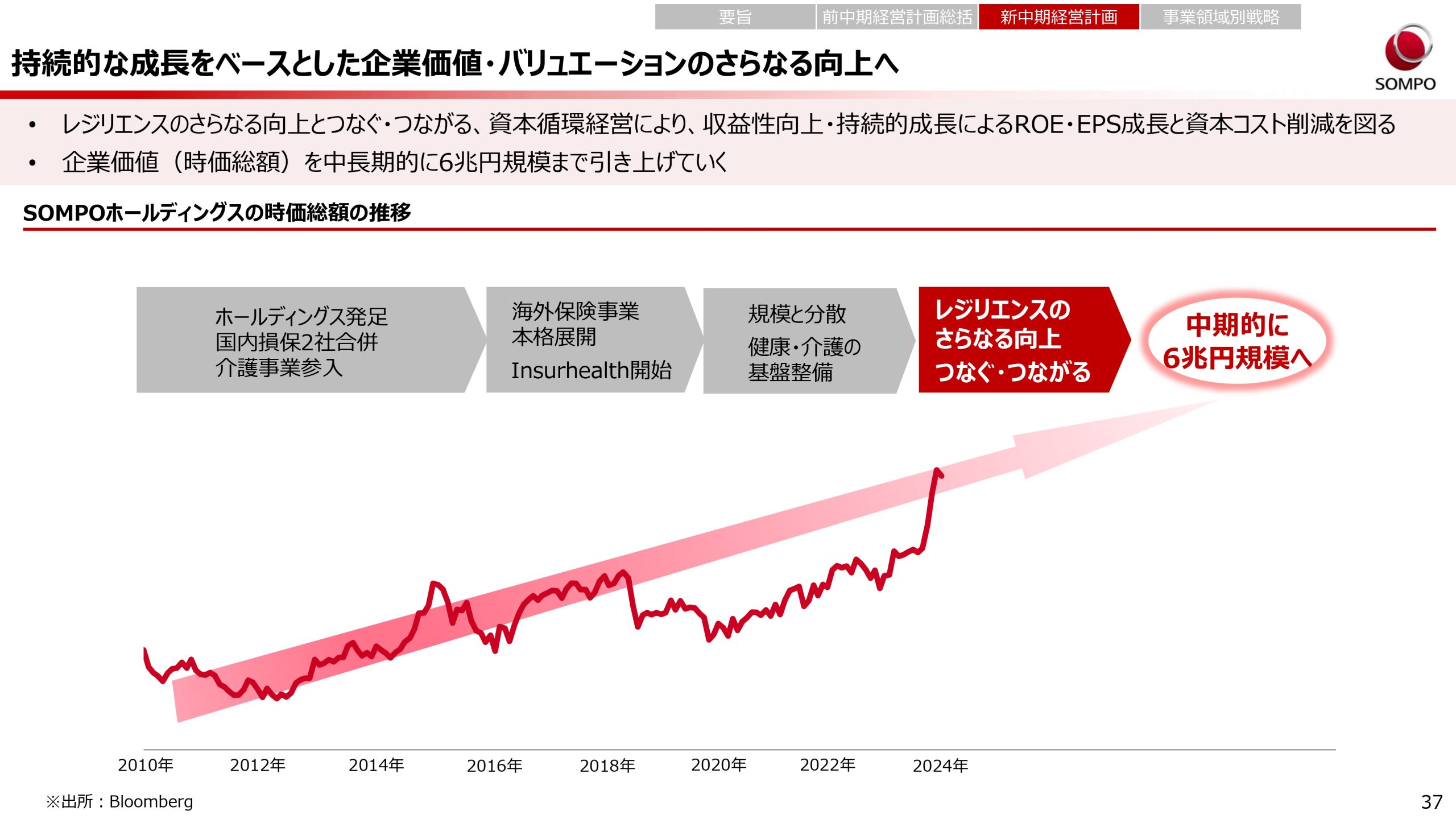 新中期経営計画（2024～2026年度）の画像37