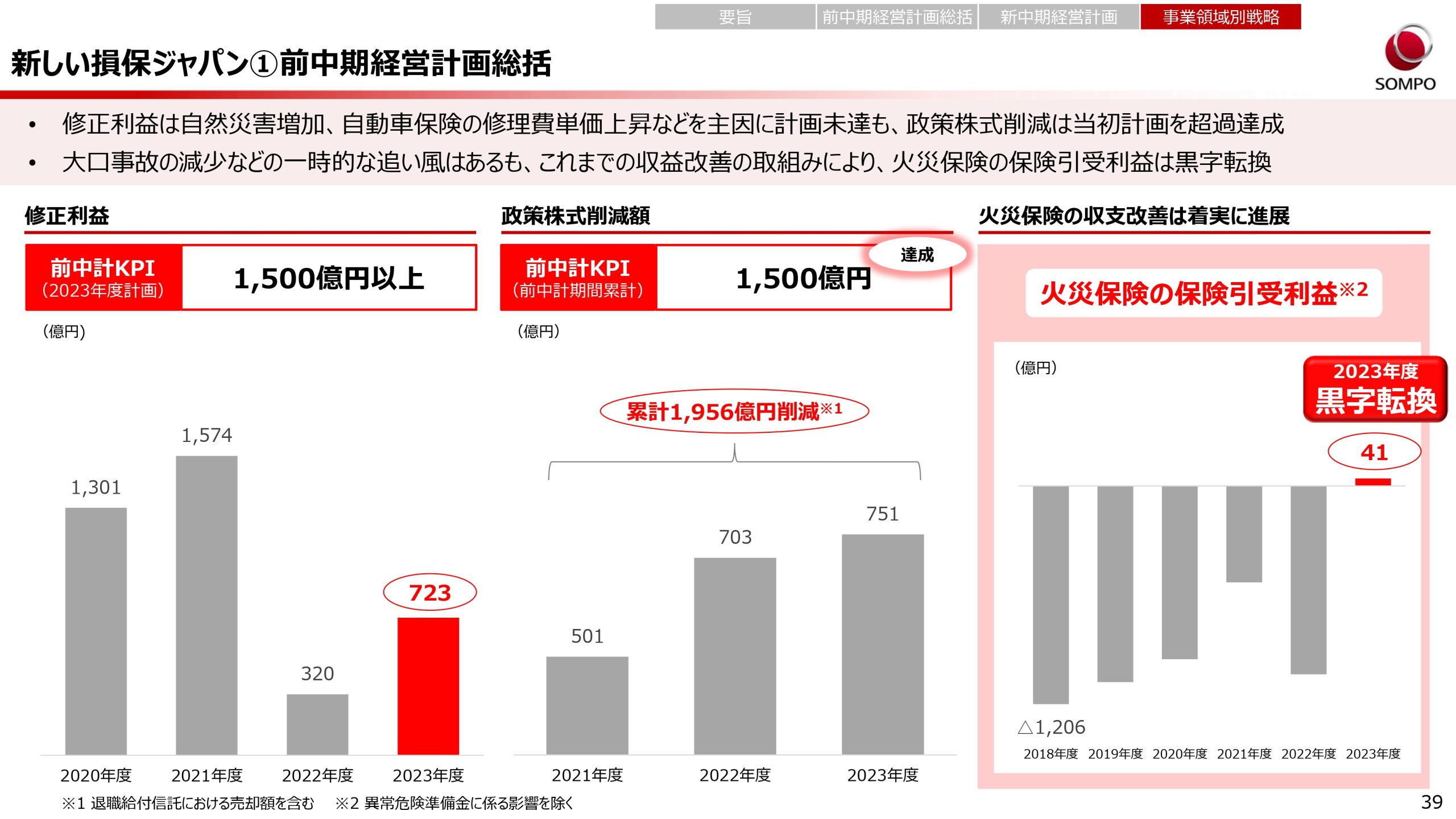 新中期経営計画（2024～2026年度）の画像39