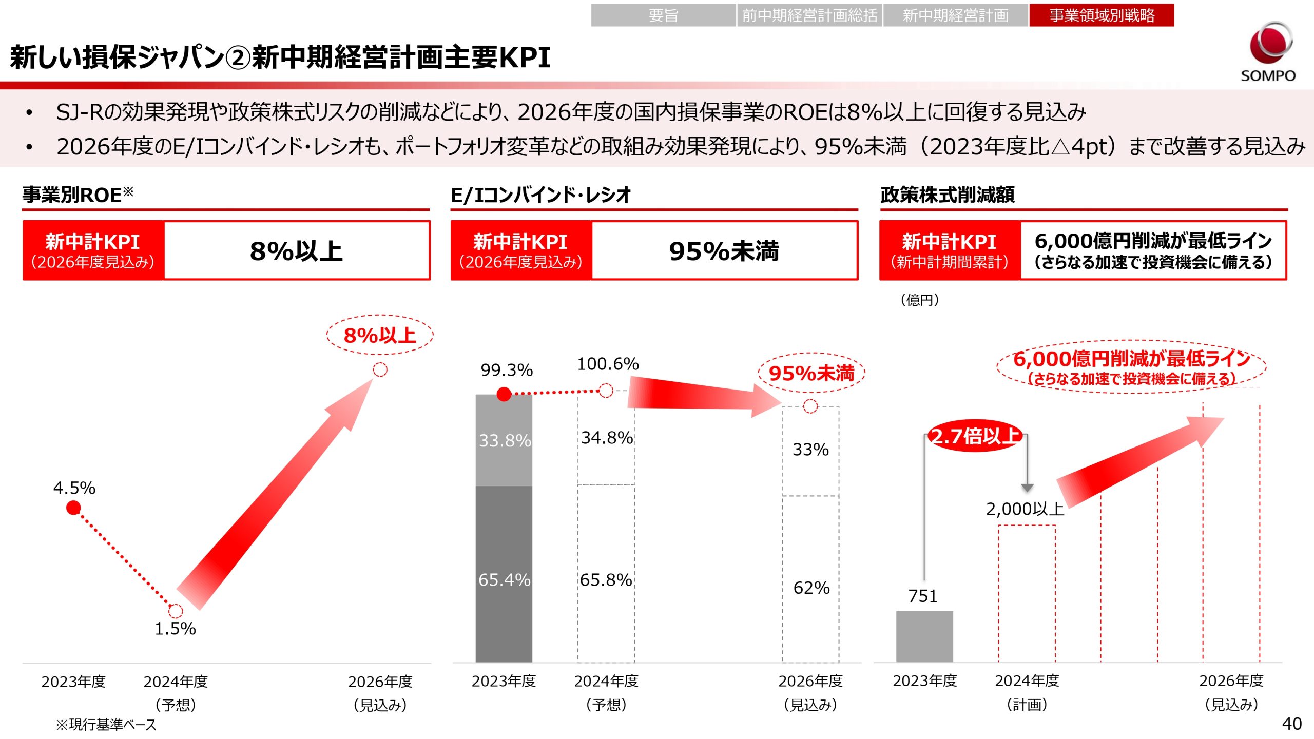 新中期経営計画（2024～2026年度）の画像40