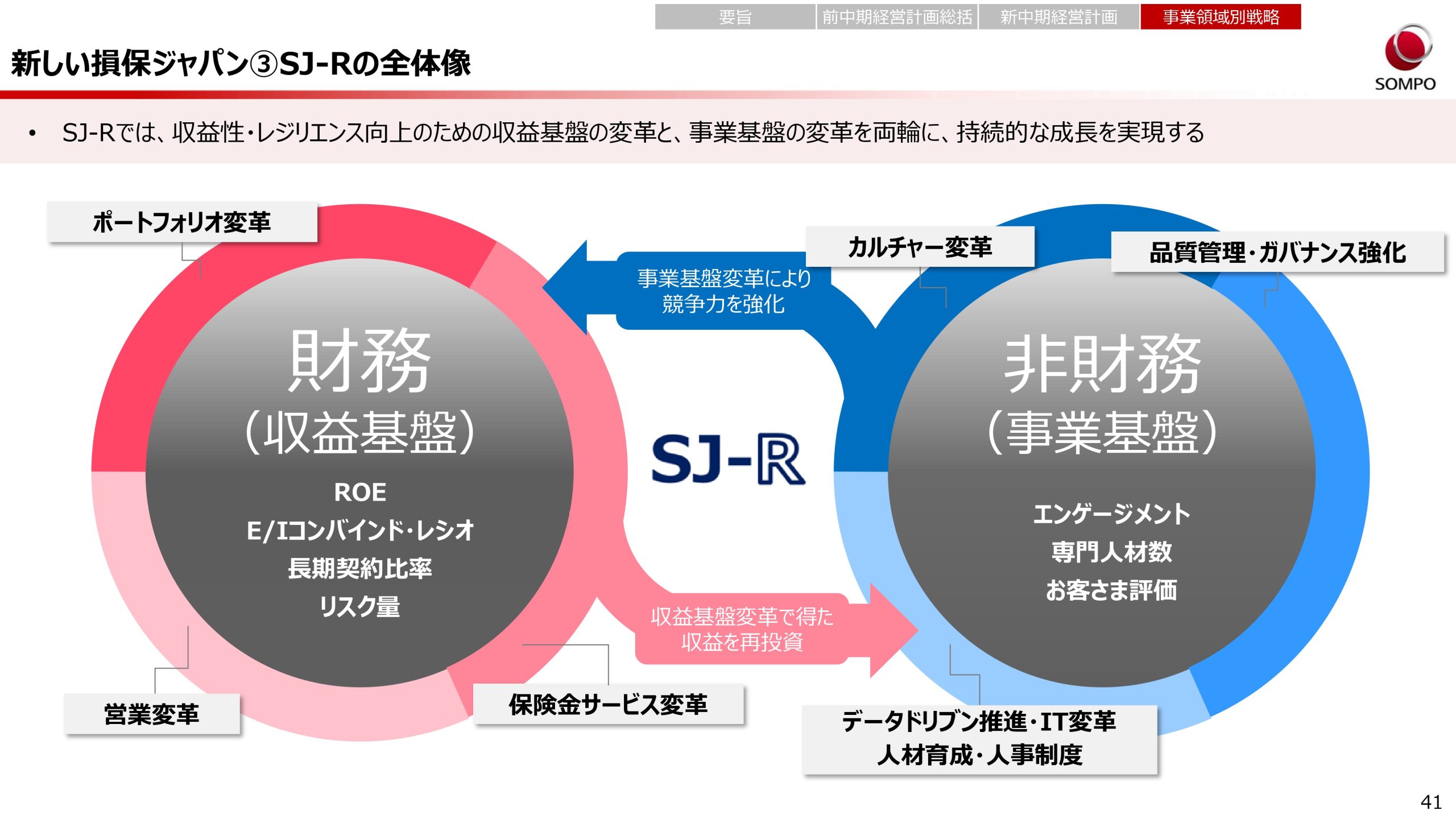 新中期経営計画（2024～2026年度）の画像41