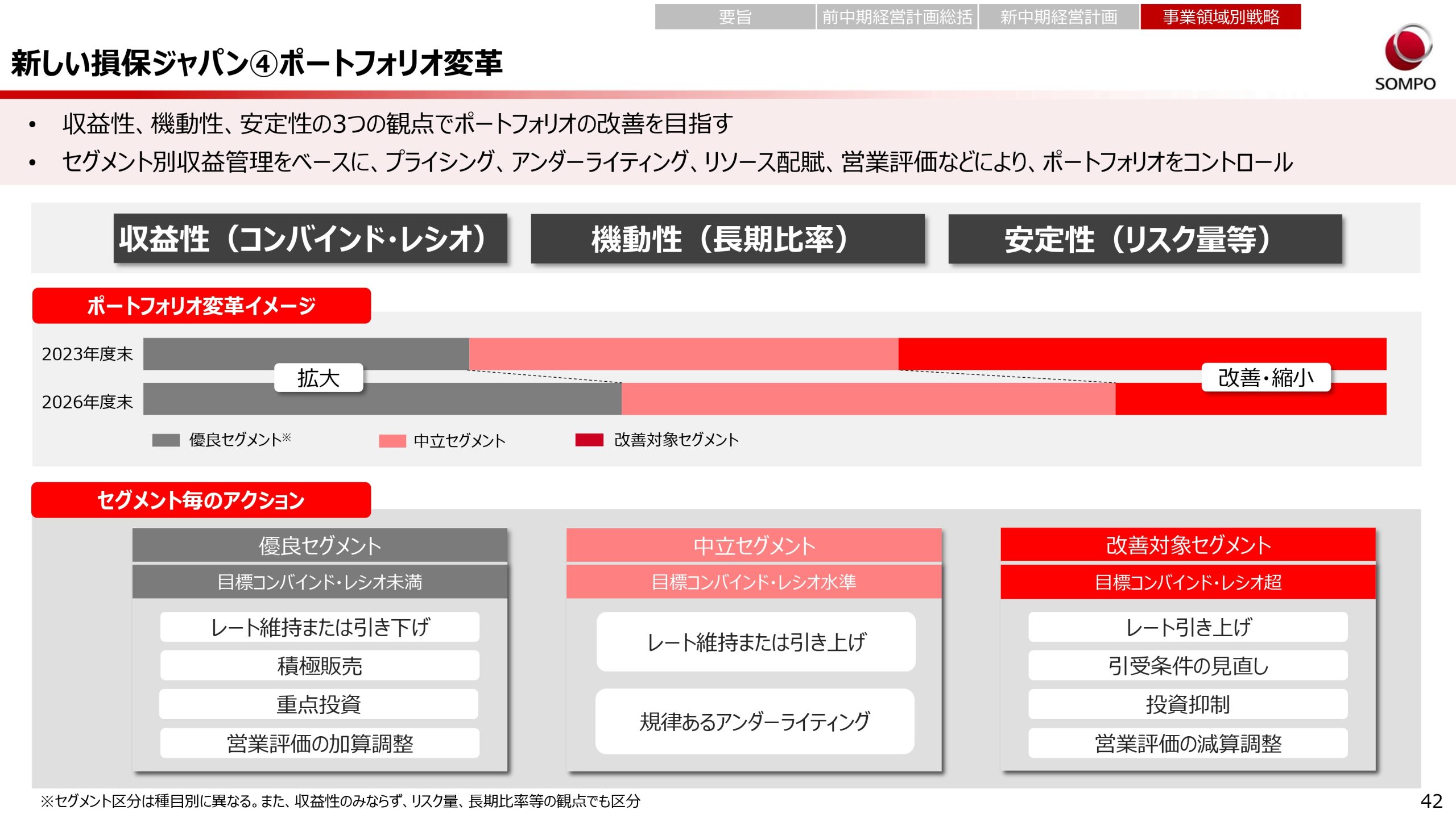 新中期経営計画（2024～2026年度）の画像42