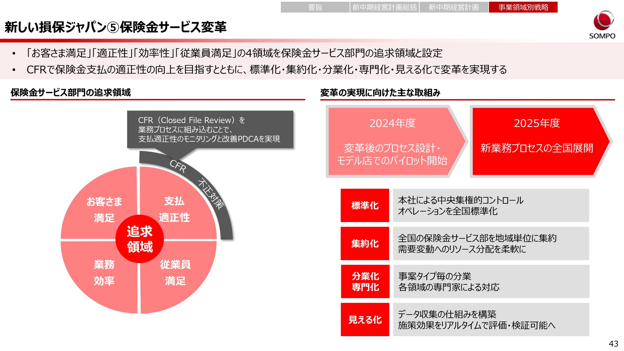 新中期経営計画（2024～2026年度）の画像43