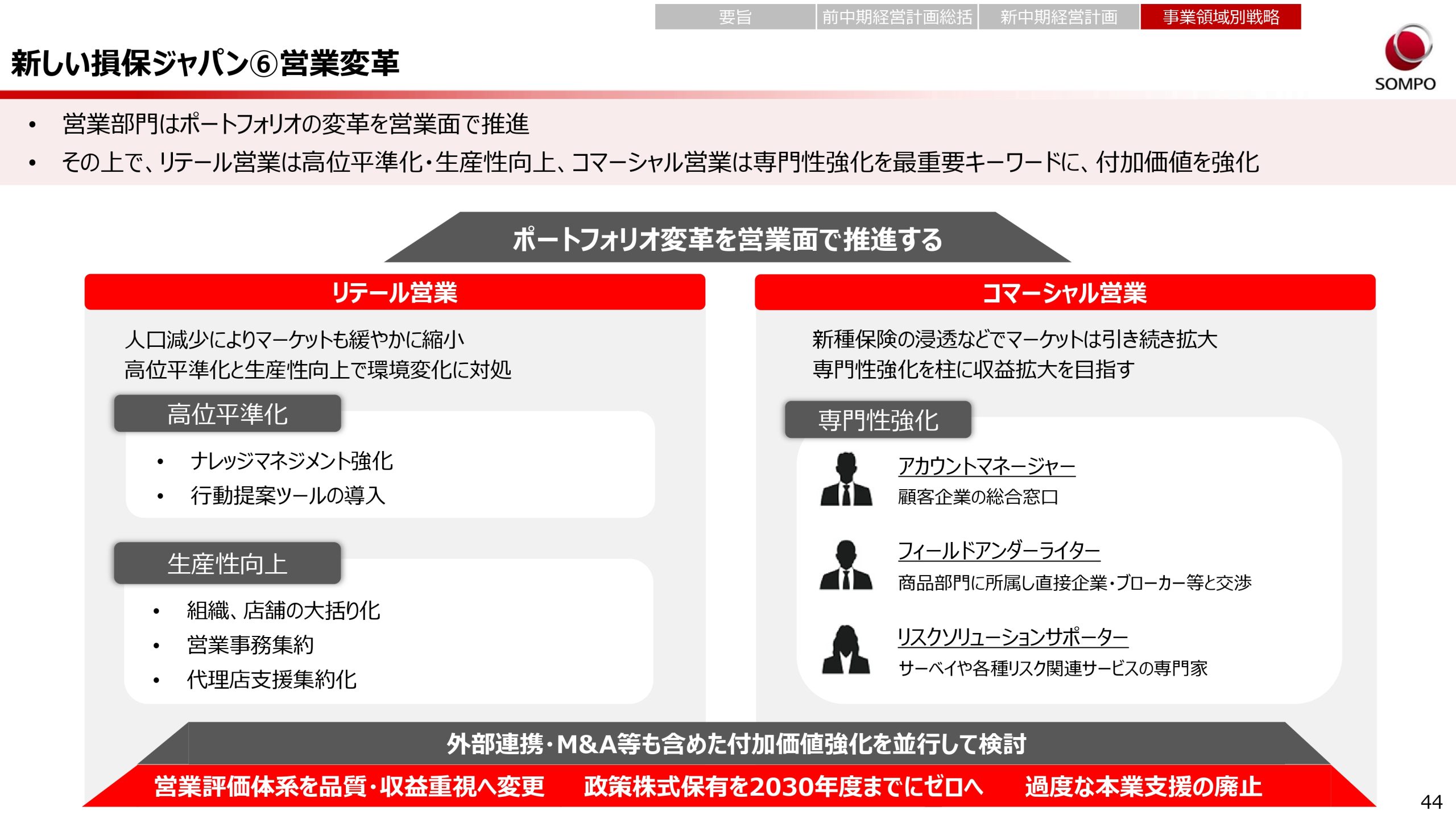 新中期経営計画（2024～2026年度）の画像44