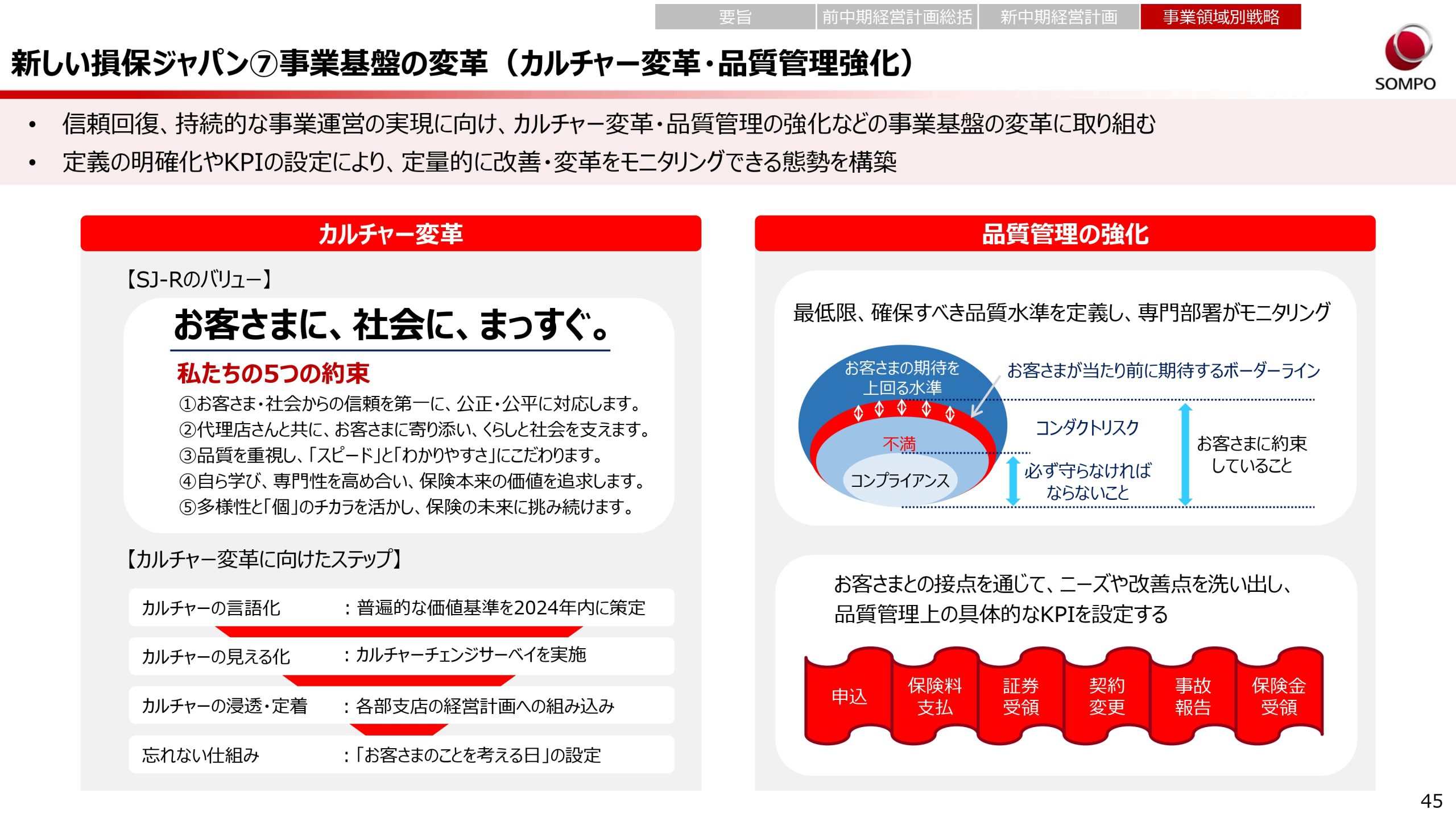 新中期経営計画（2024～2026年度）の画像45