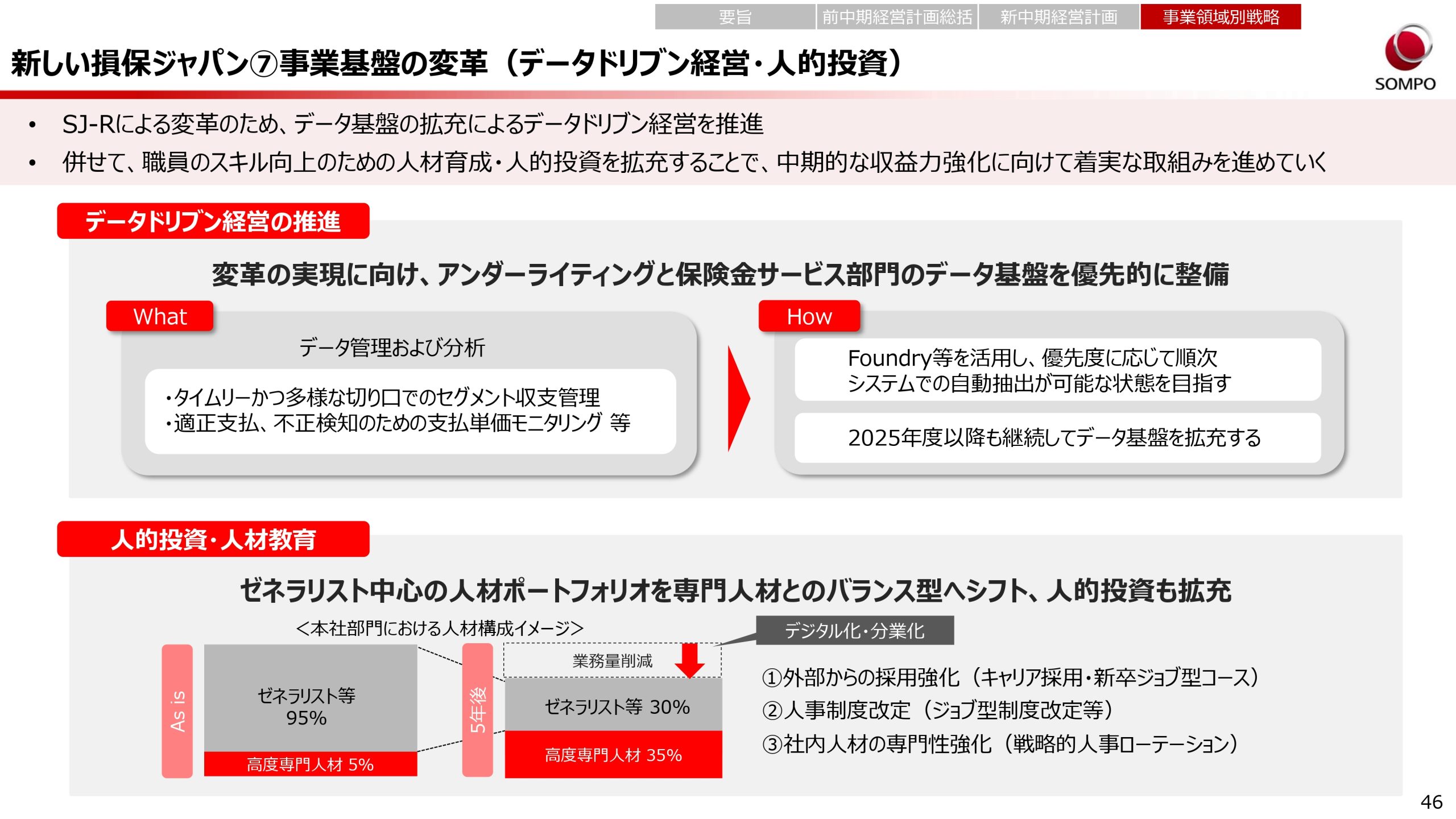新中期経営計画（2024～2026年度）の画像46