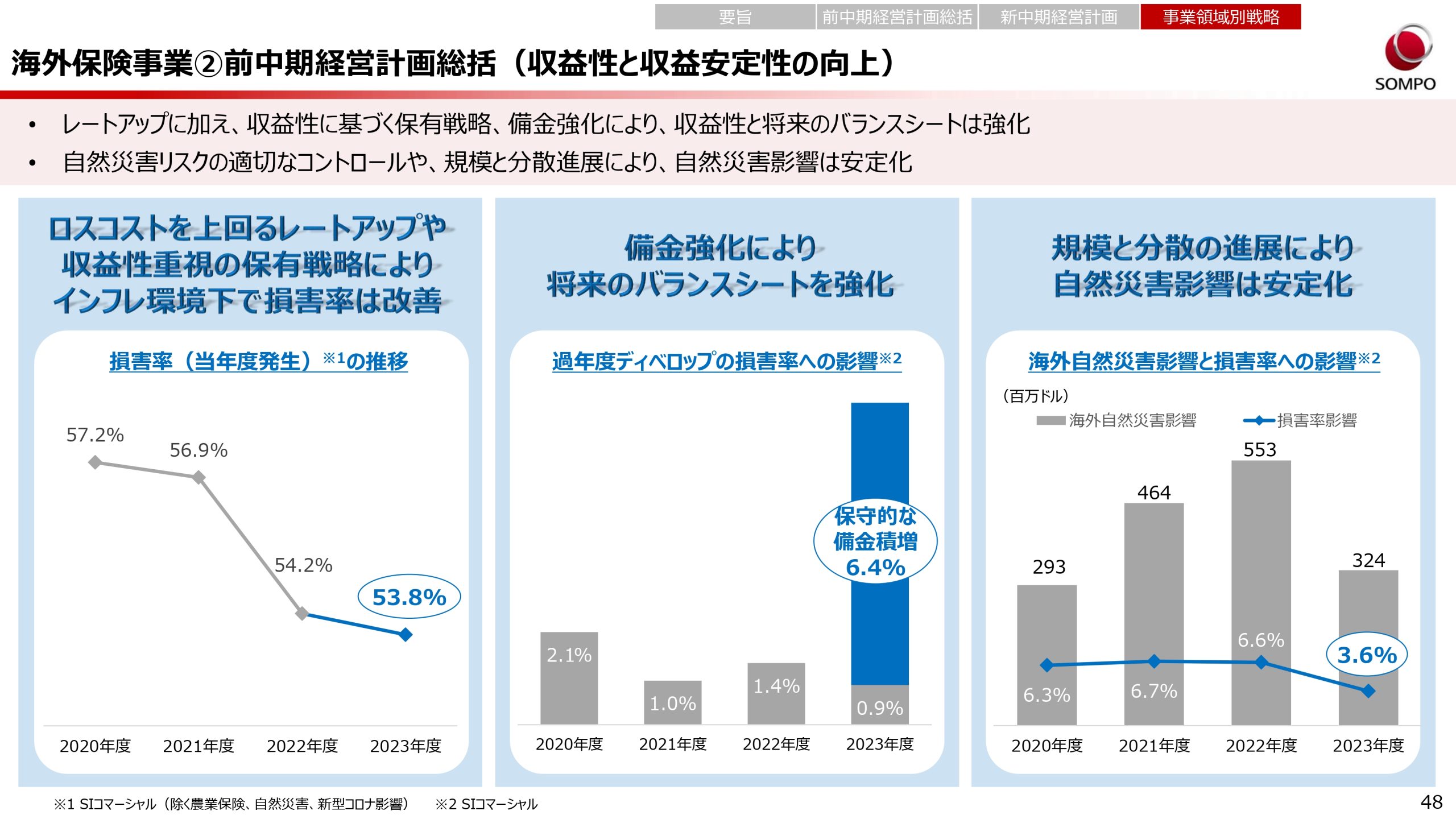 新中期経営計画（2024～2026年度）の画像48