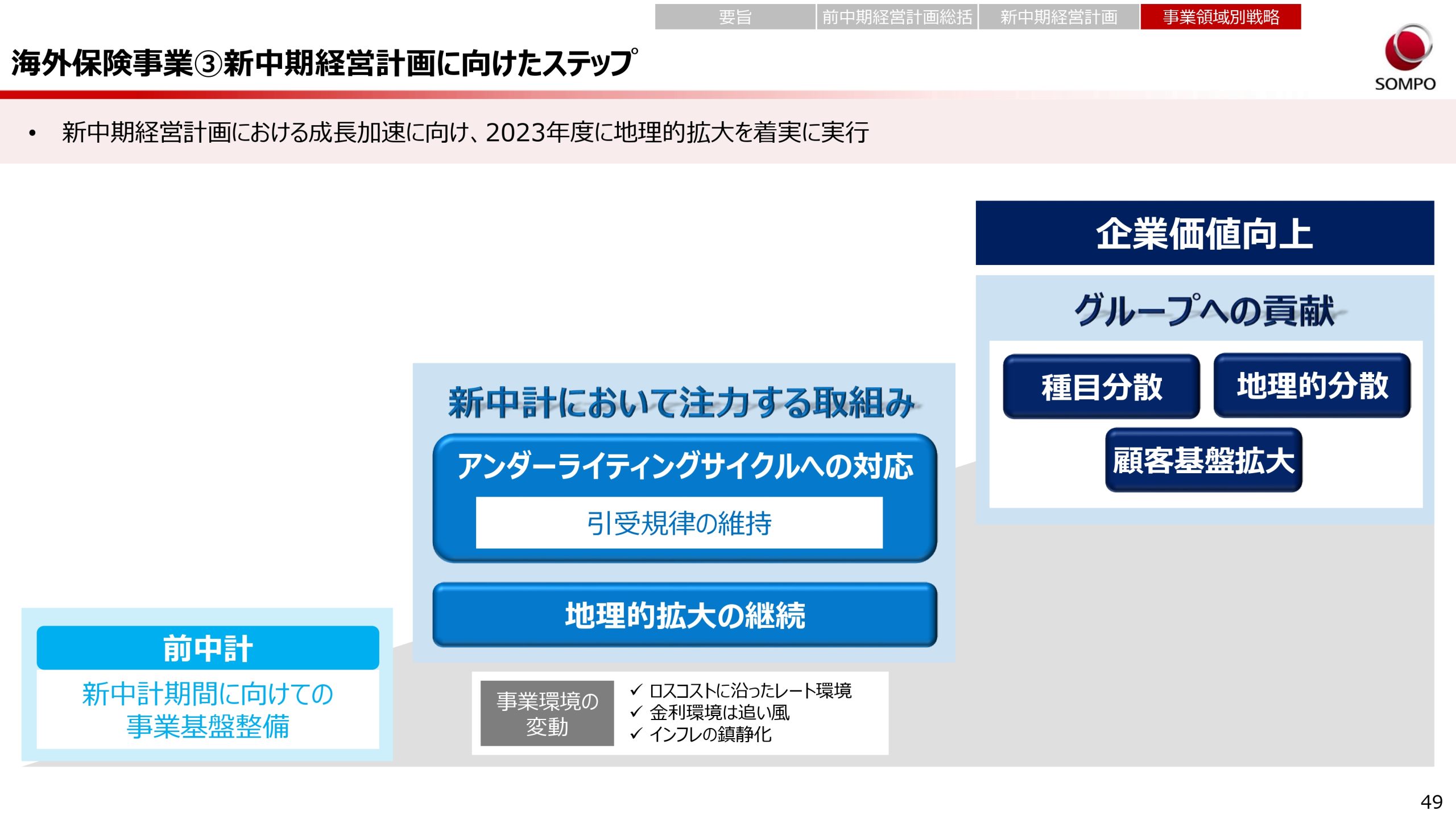 新中期経営計画（2024～2026年度）の画像49