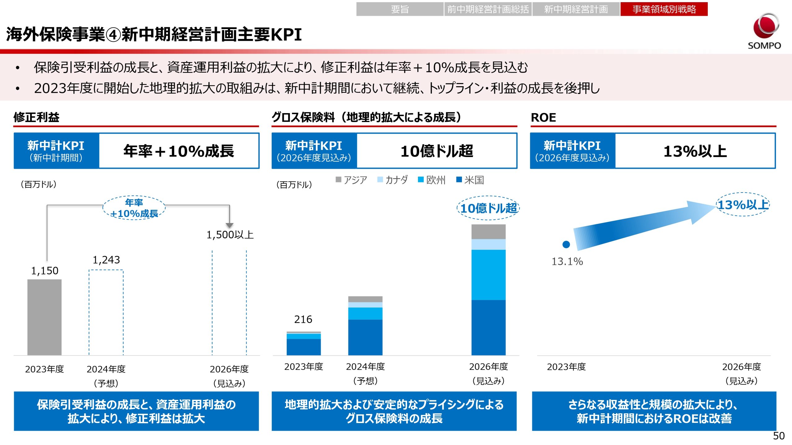 新中期経営計画（2024～2026年度）の画像50