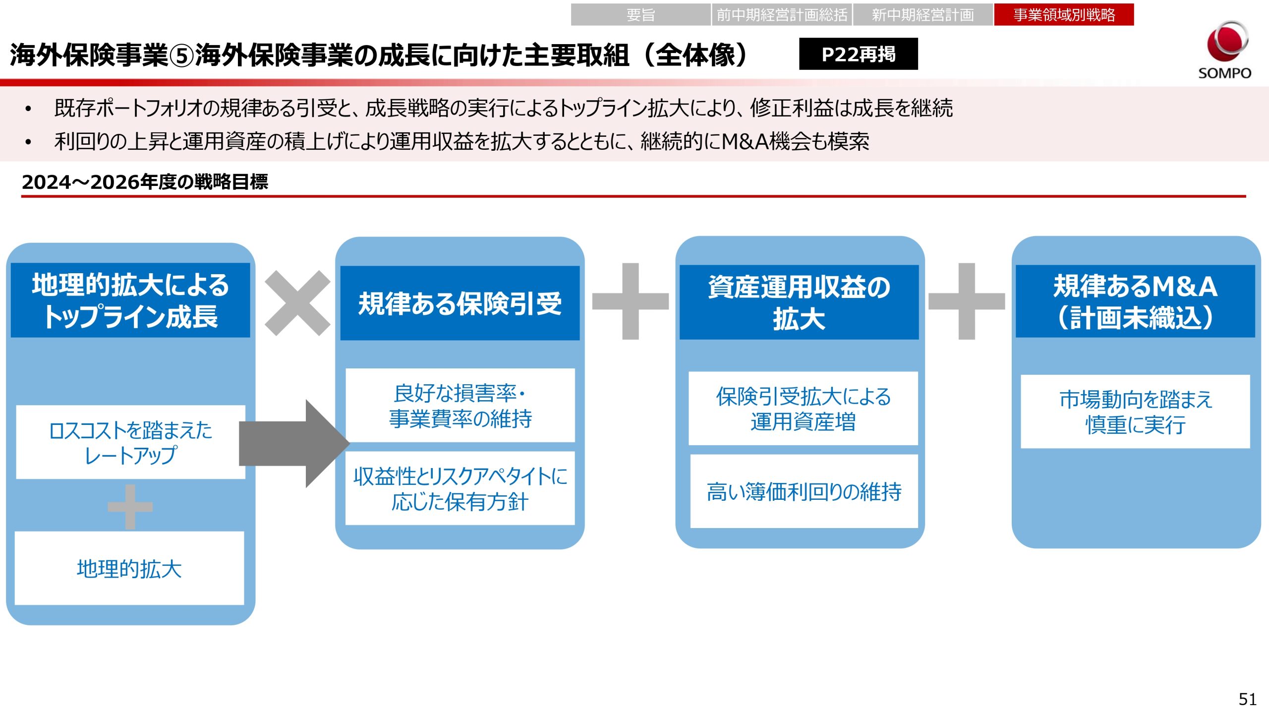 新中期経営計画（2024～2026年度）の画像51