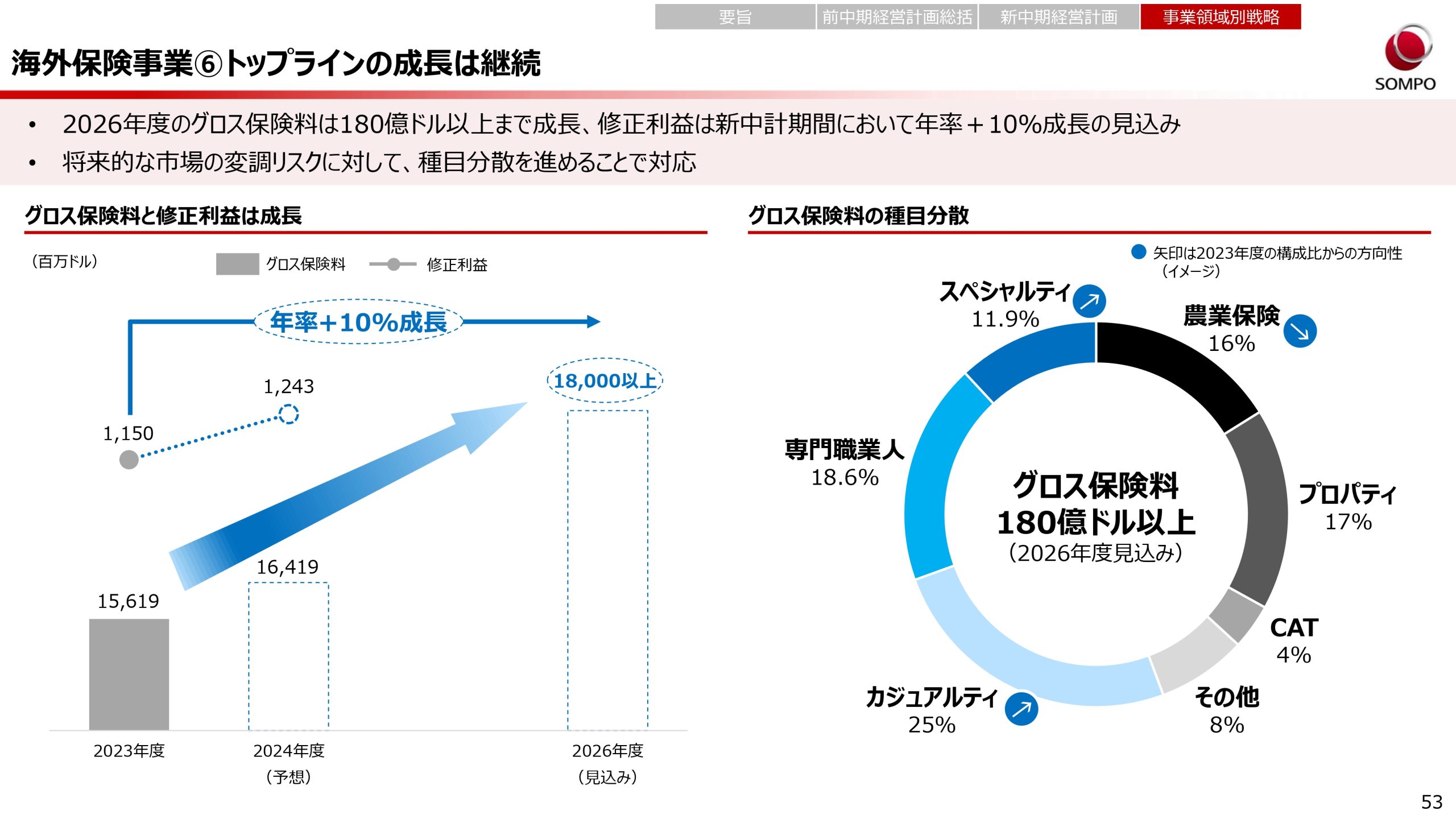 新中期経営計画（2024～2026年度）の画像53