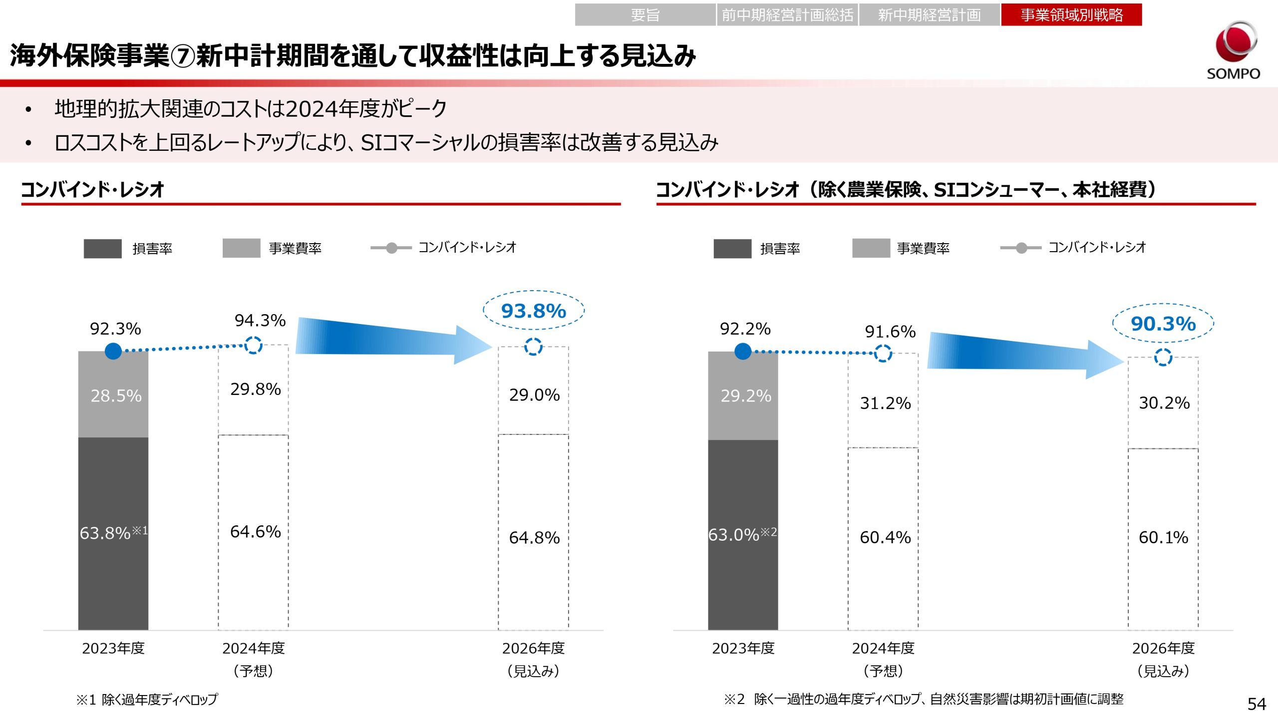 新中期経営計画（2024～2026年度）の画像54