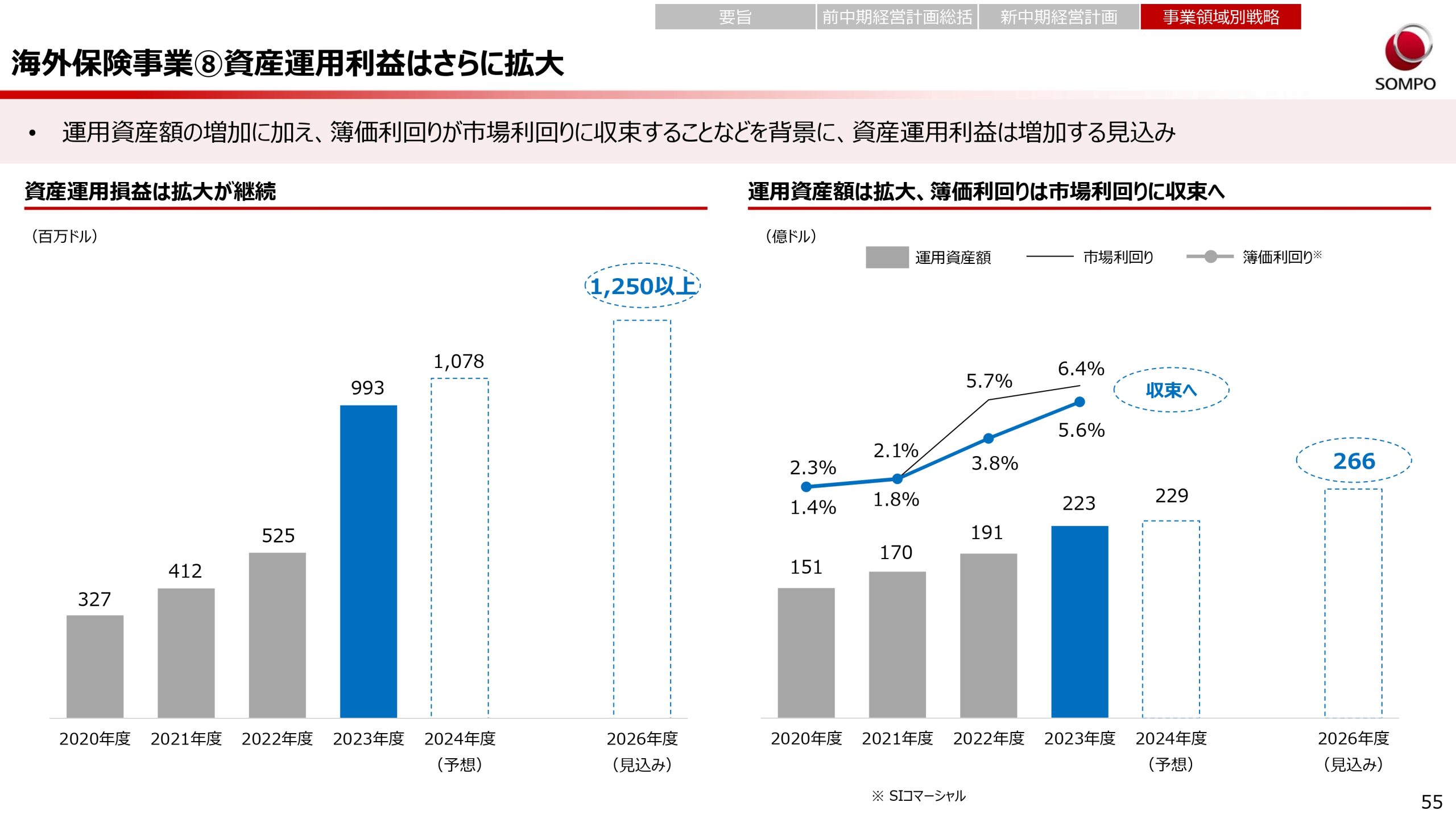 新中期経営計画（2024～2026年度）の画像55