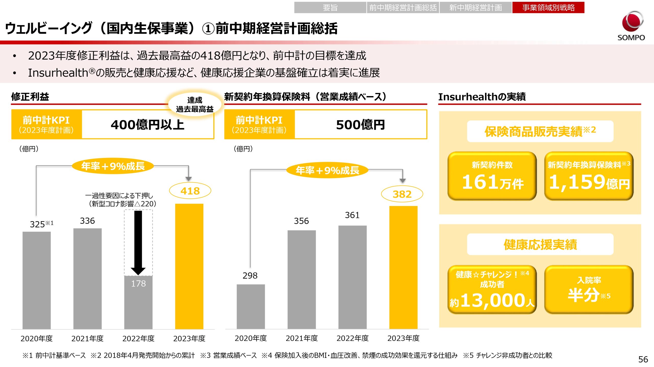 新中期経営計画（2024～2026年度）の画像56