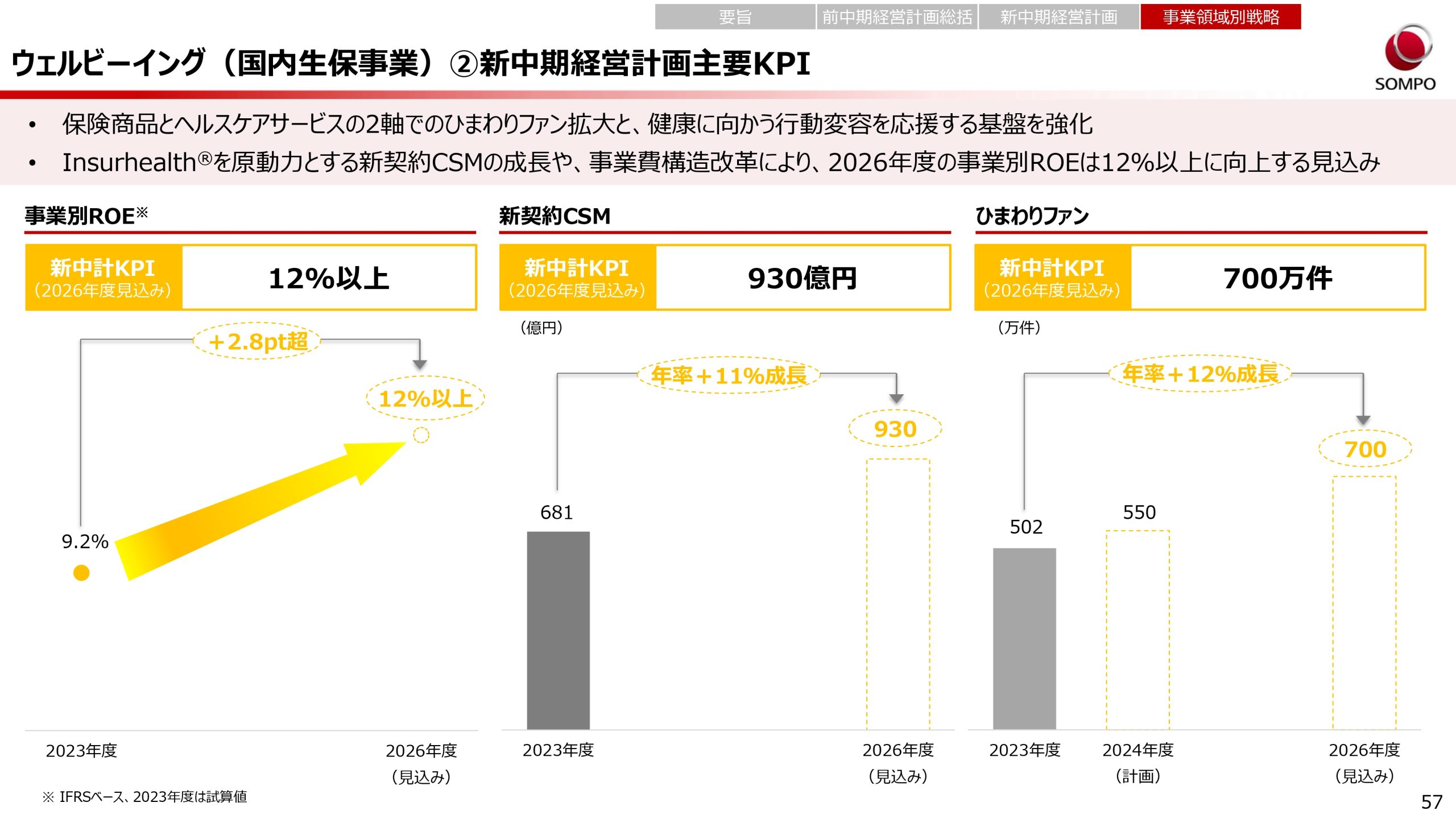 新中期経営計画（2024～2026年度）の画像57
