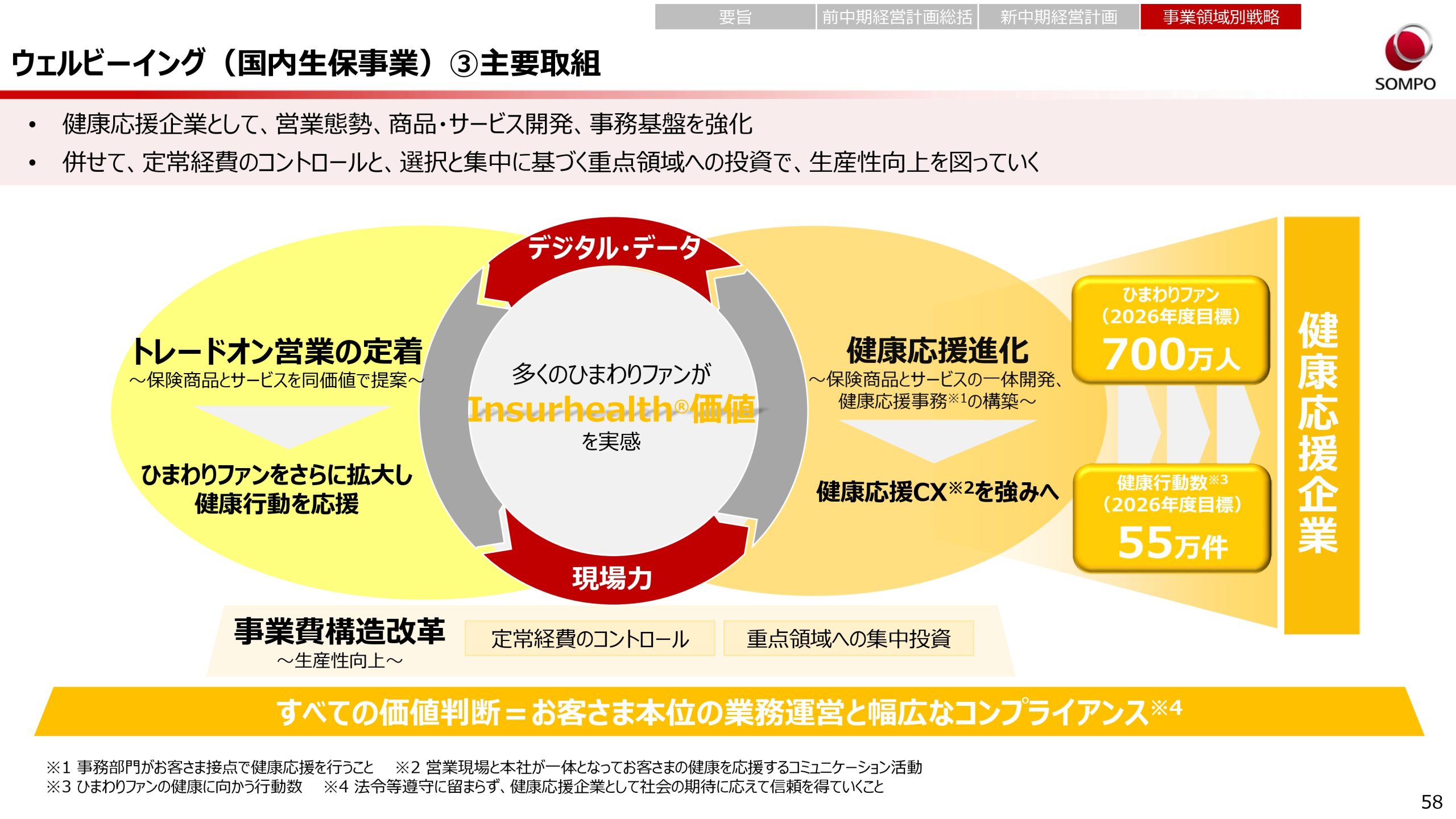 新中期経営計画（2024～2026年度）の画像58