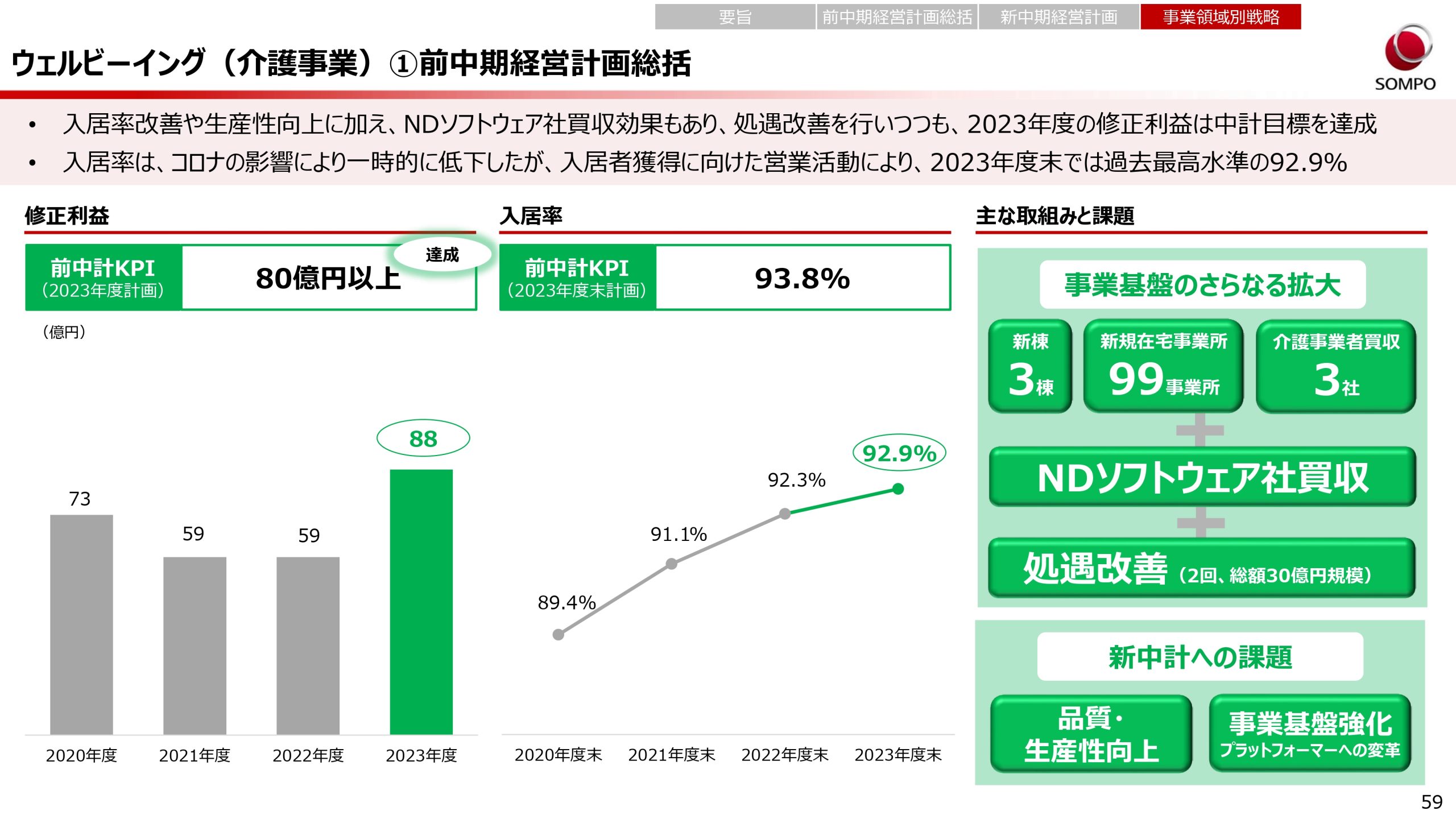 新中期経営計画（2024～2026年度）の画像59