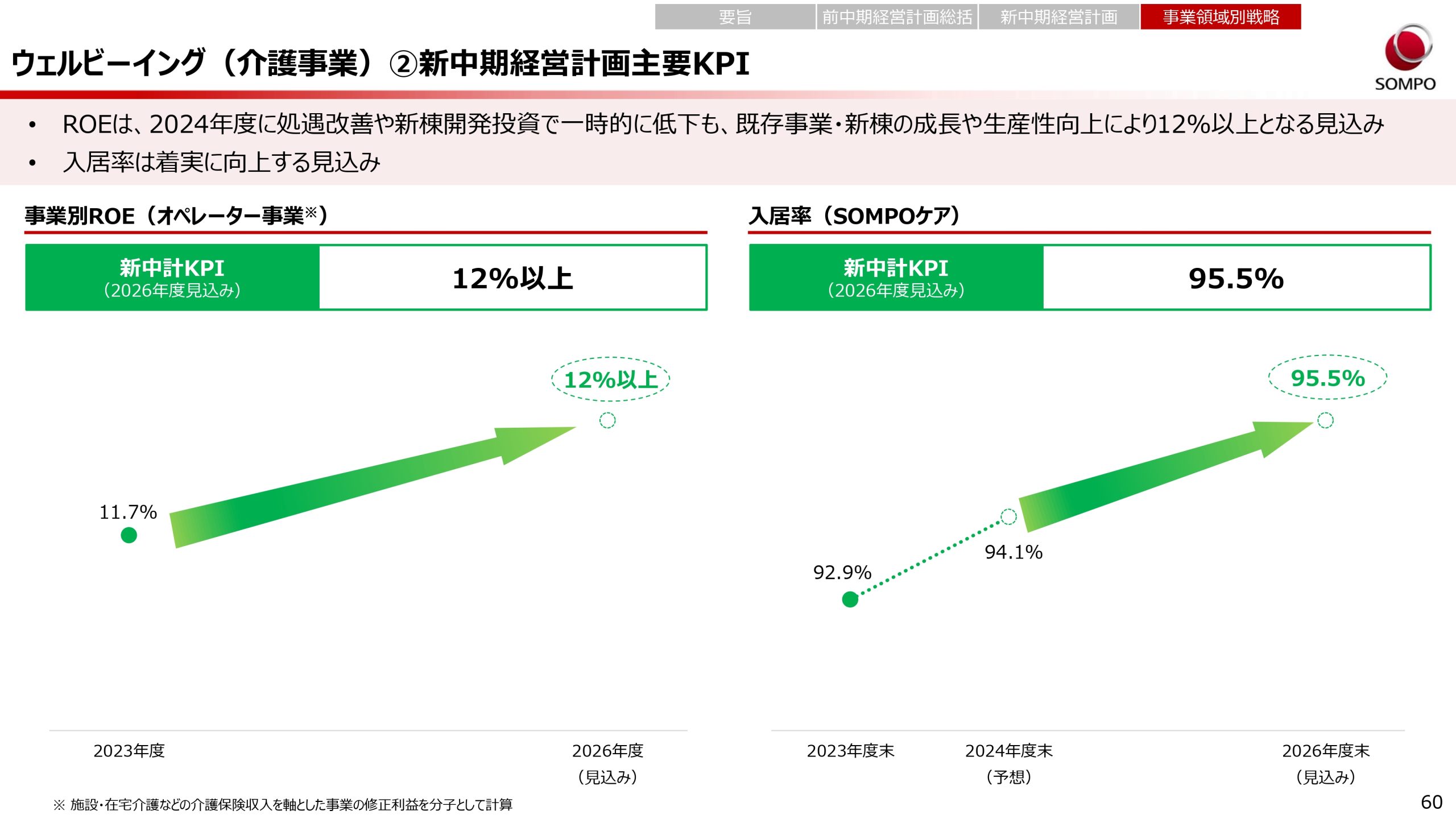 新中期経営計画（2024～2026年度）の画像60