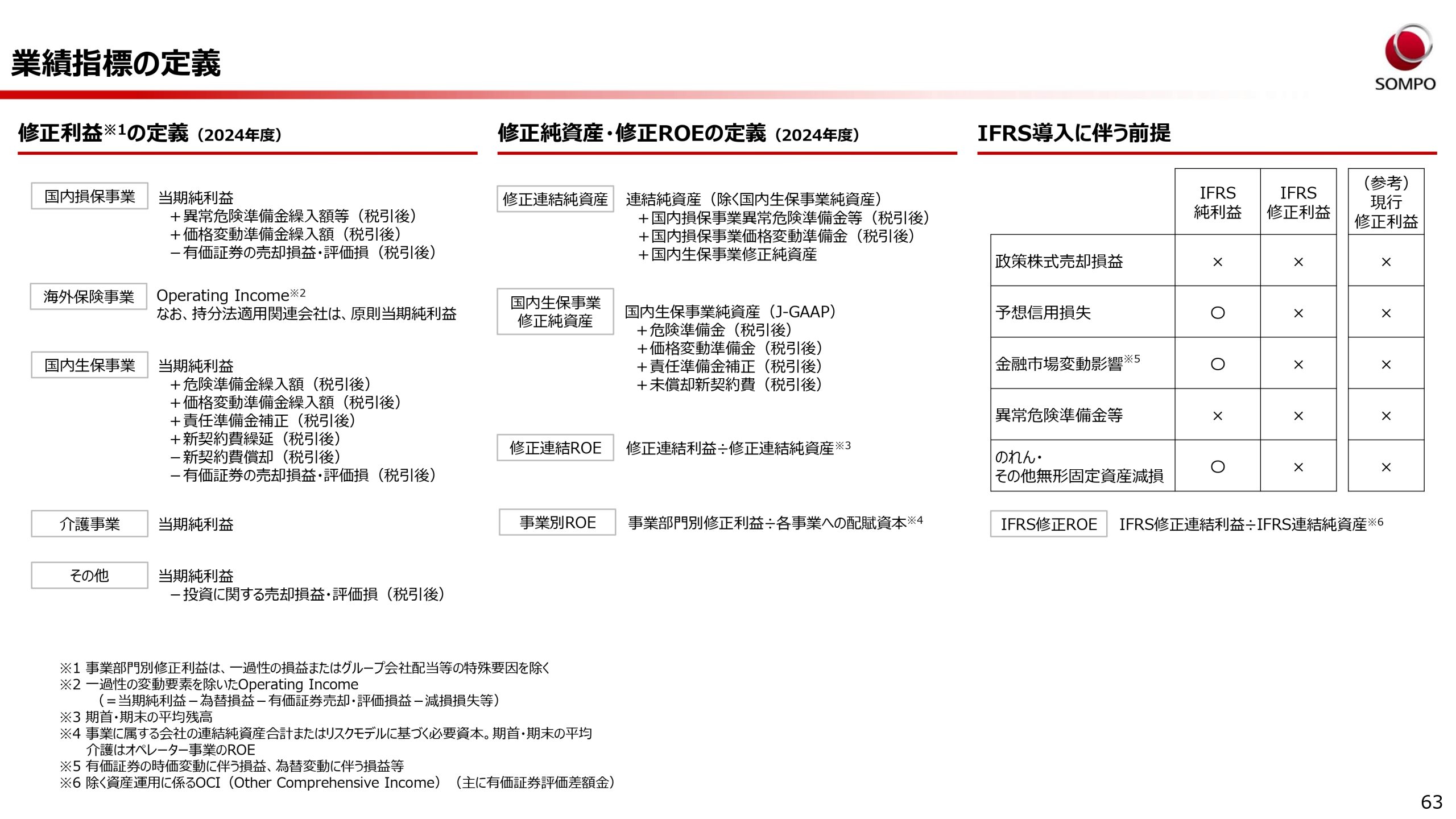 新中期経営計画（2024～2026年度）の画像63