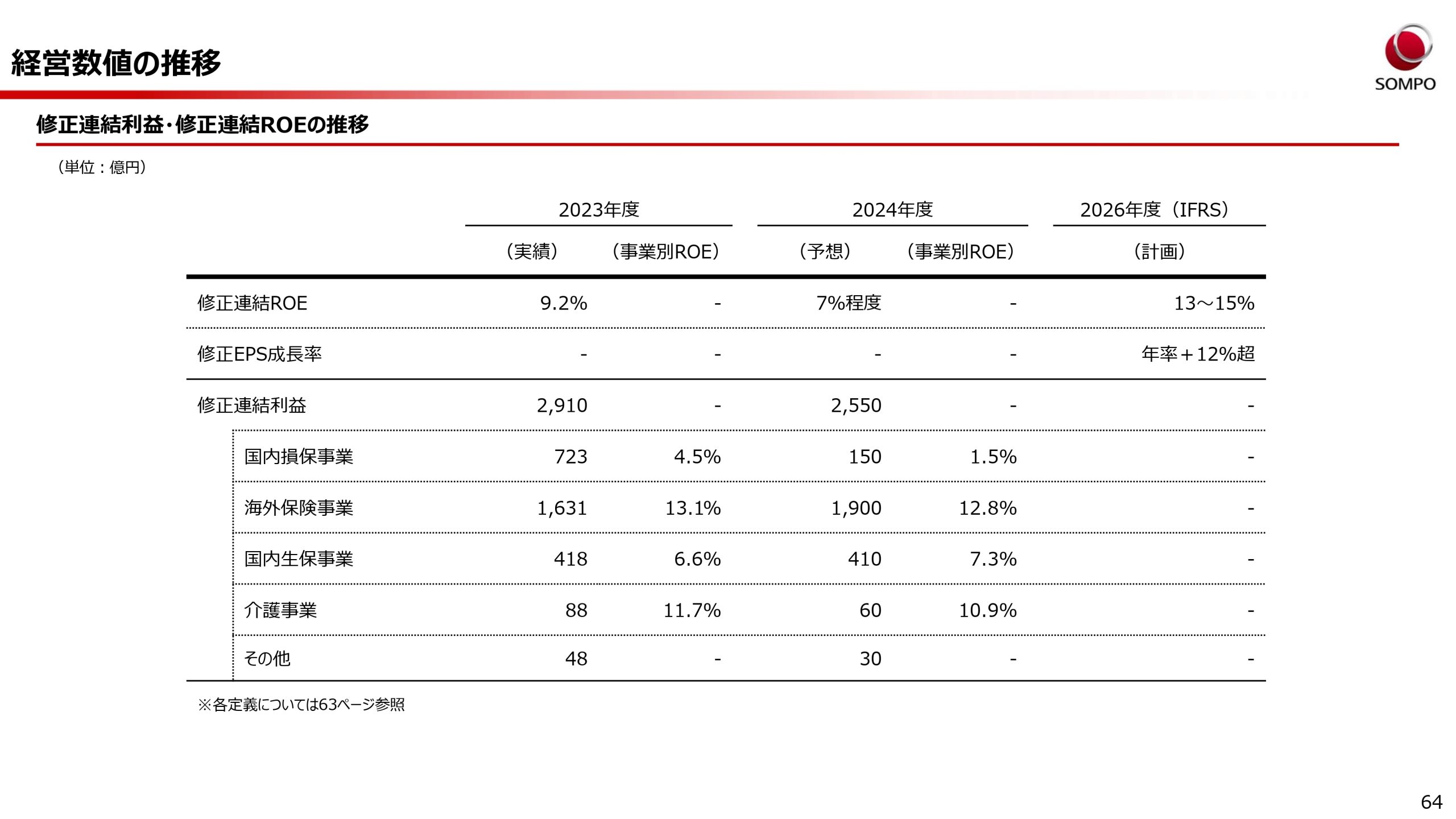 新中期経営計画（2024～2026年度）の画像64