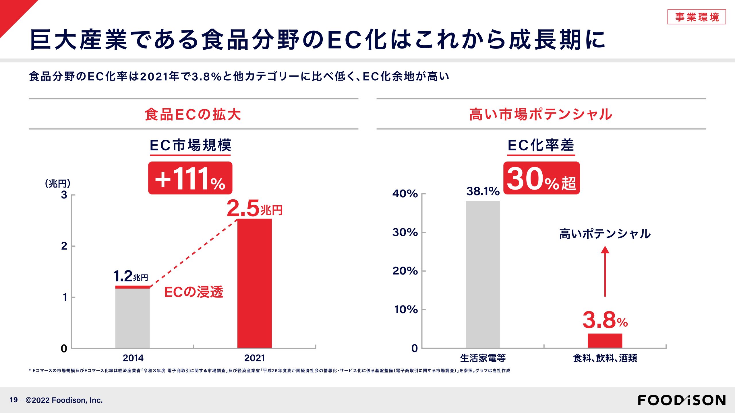 事業計画及び成長可能性に関する事項の画像19