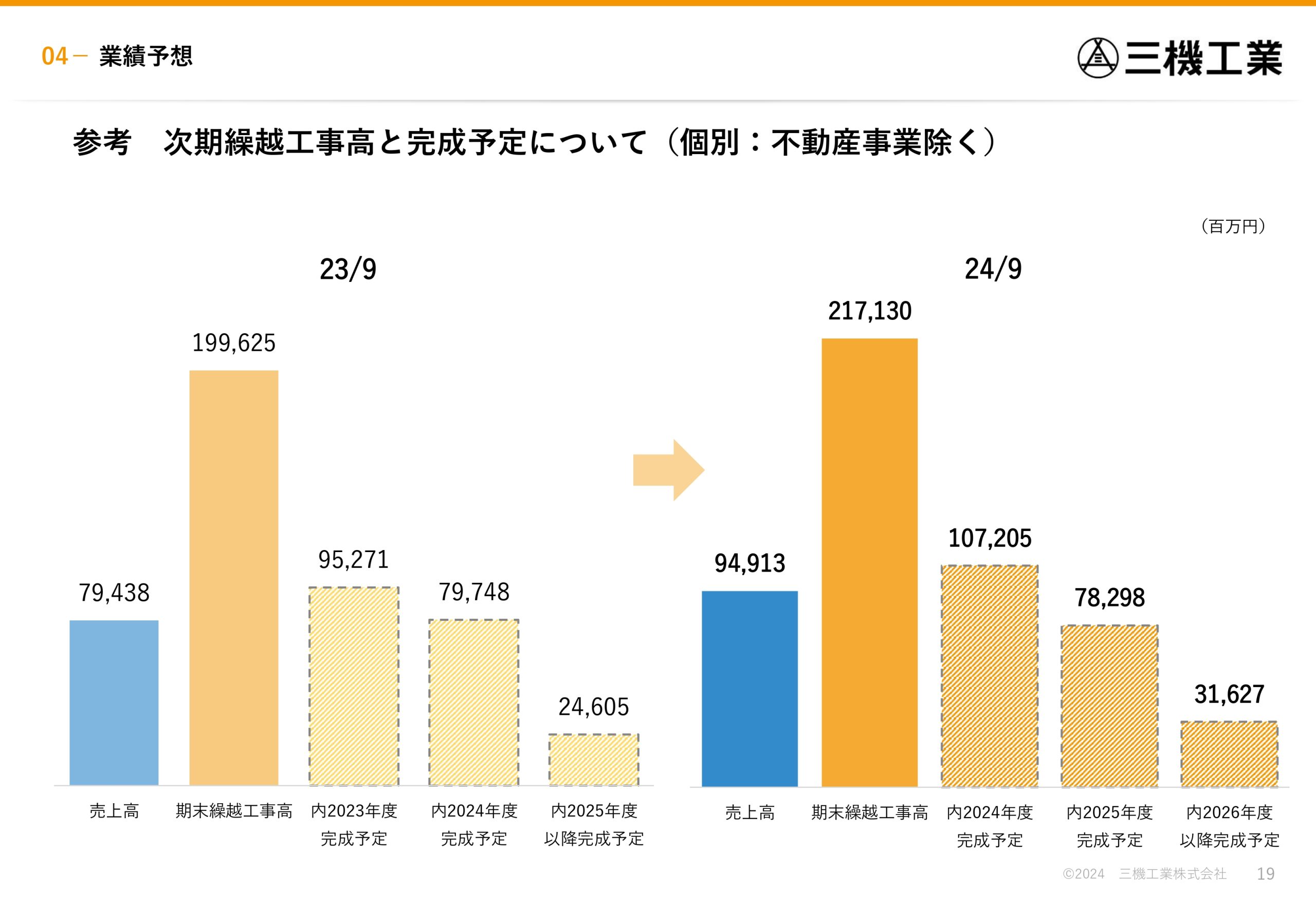 2024年度 第2四半期決算説明資料の画像19