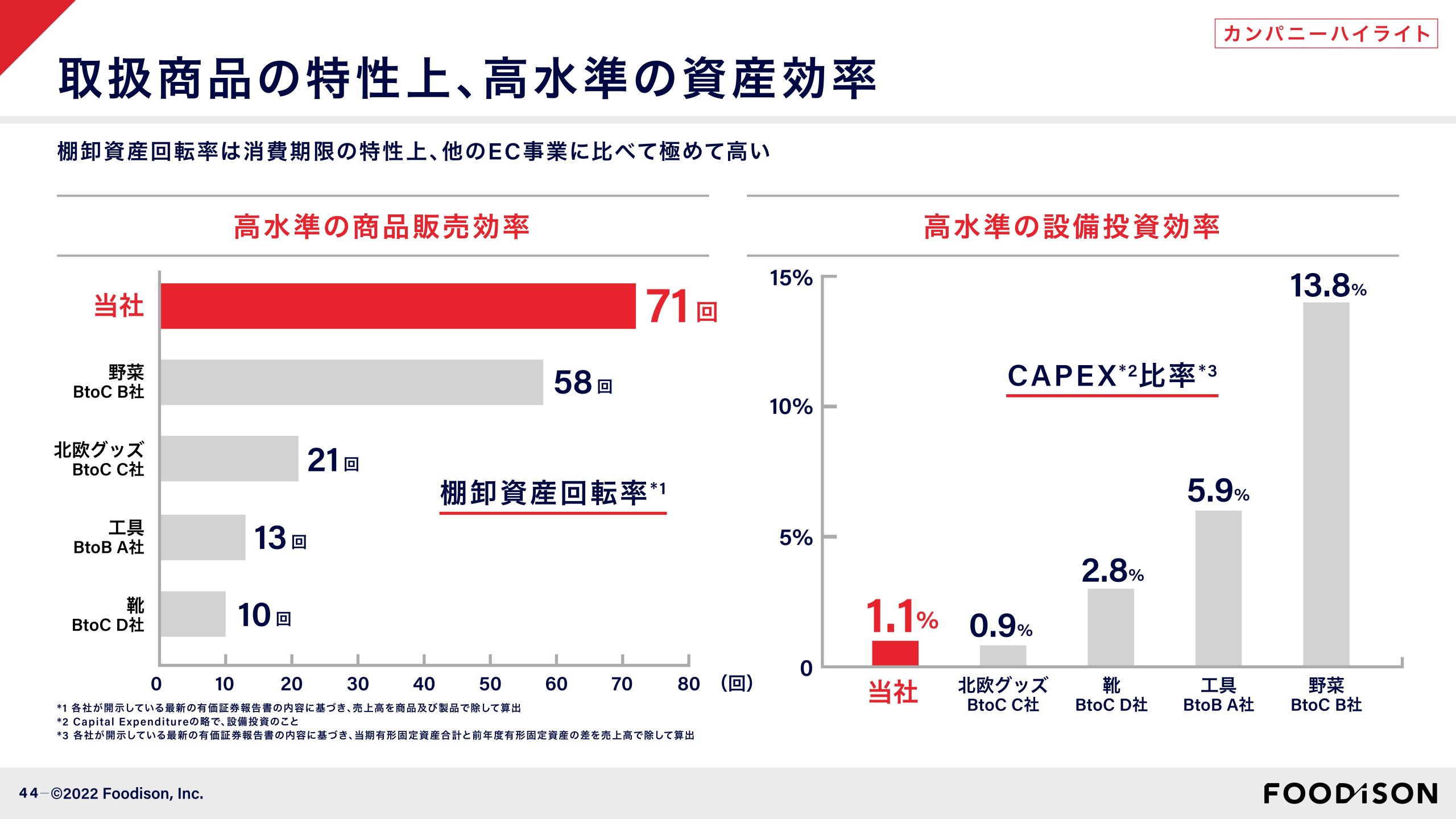 事業計画及び成長可能性に関する事項の画像44