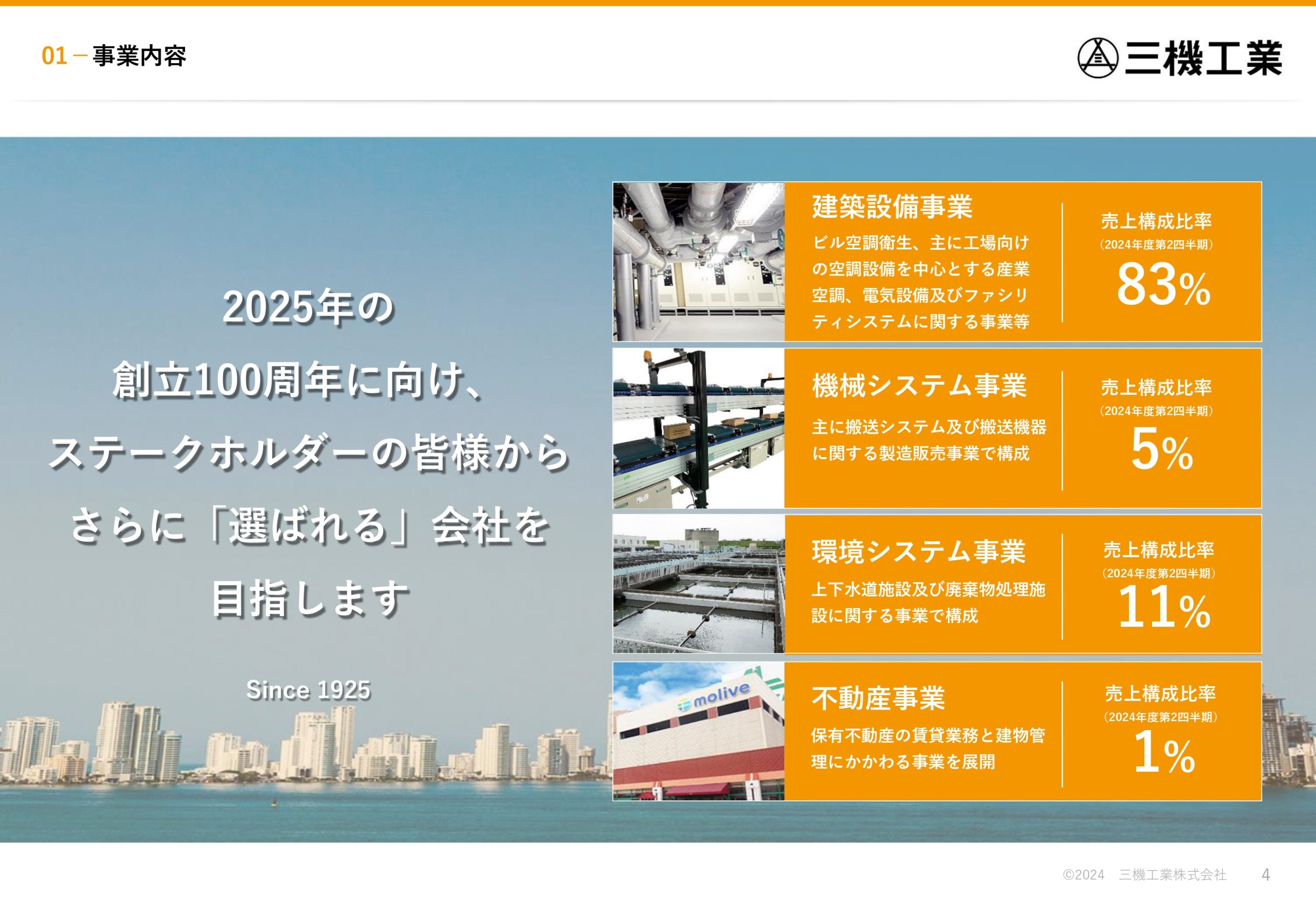 2024年度 第2四半期決算説明資料の画像4