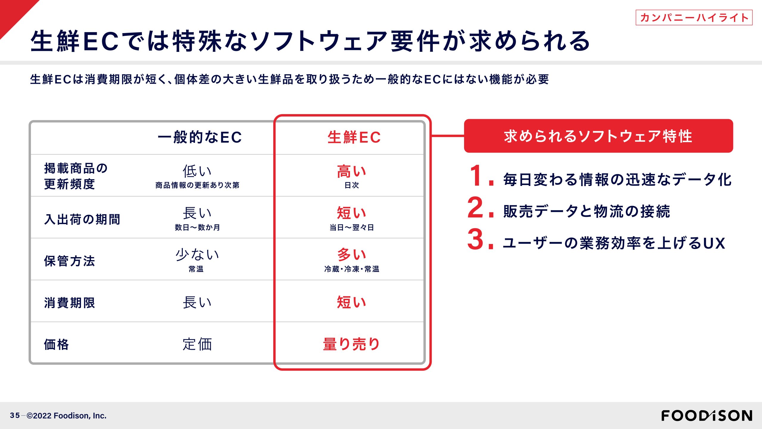 事業計画及び成長可能性に関する事項の画像35
