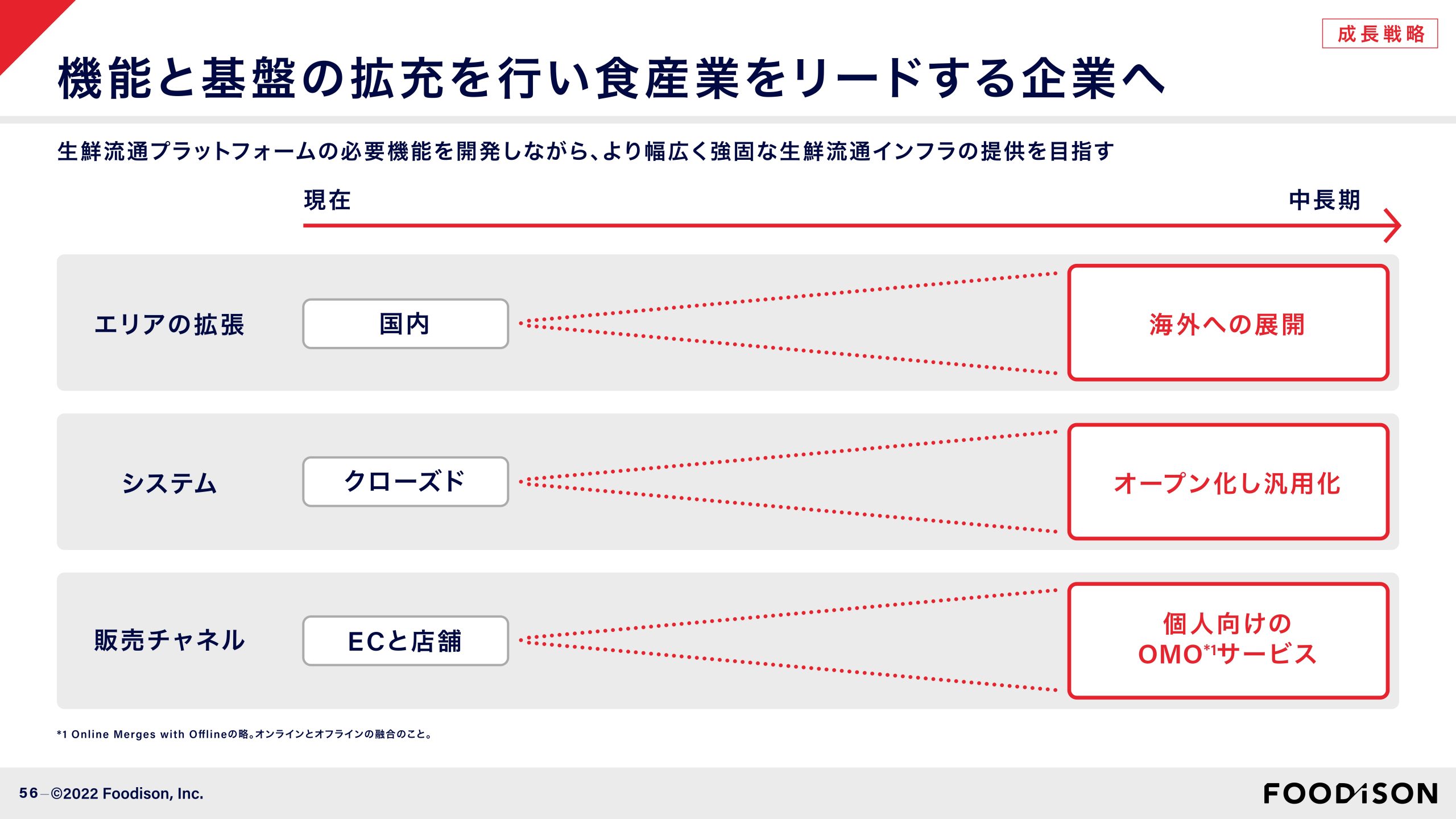 事業計画及び成長可能性に関する事項の画像56