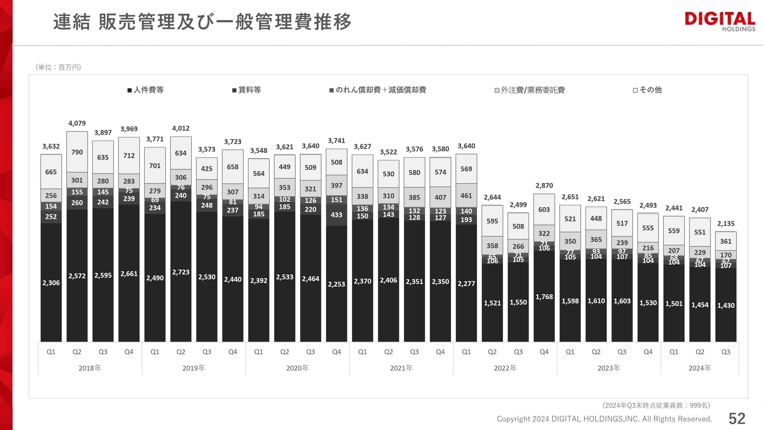 2024年 第3四半期決算説明資料の画像52