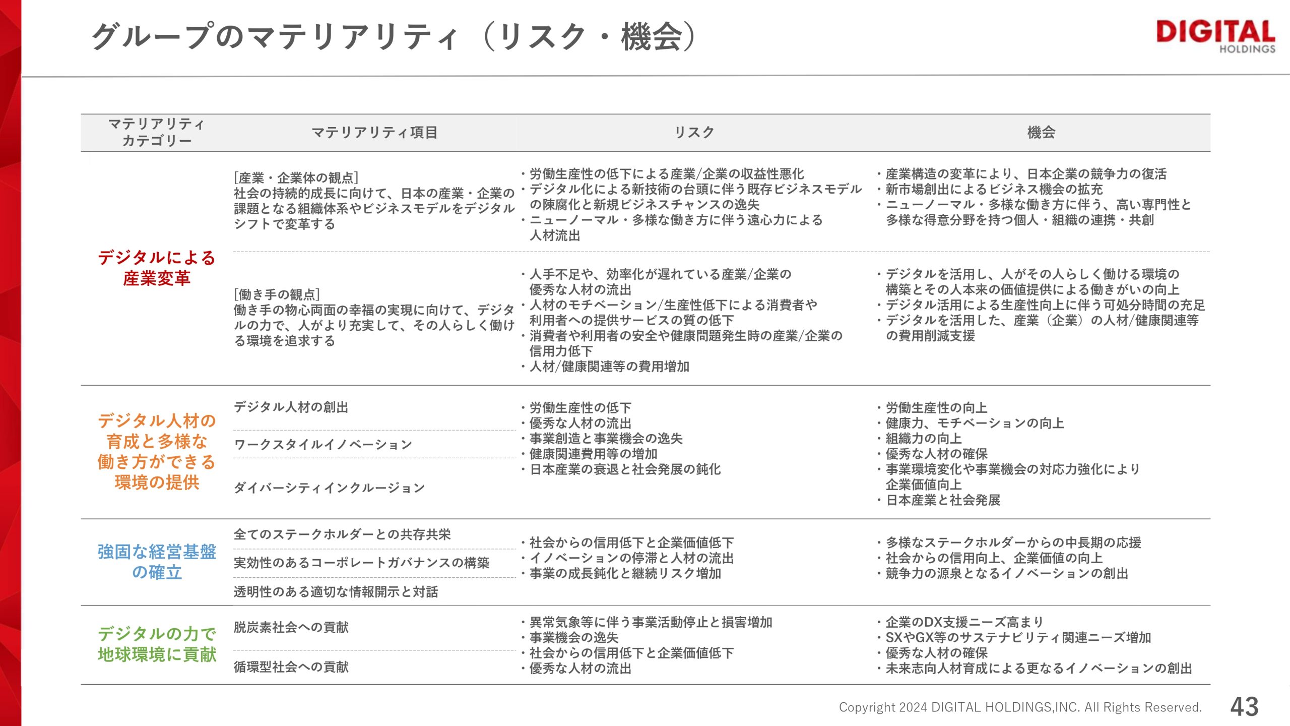 2024年 第3四半期決算説明資料の画像43
