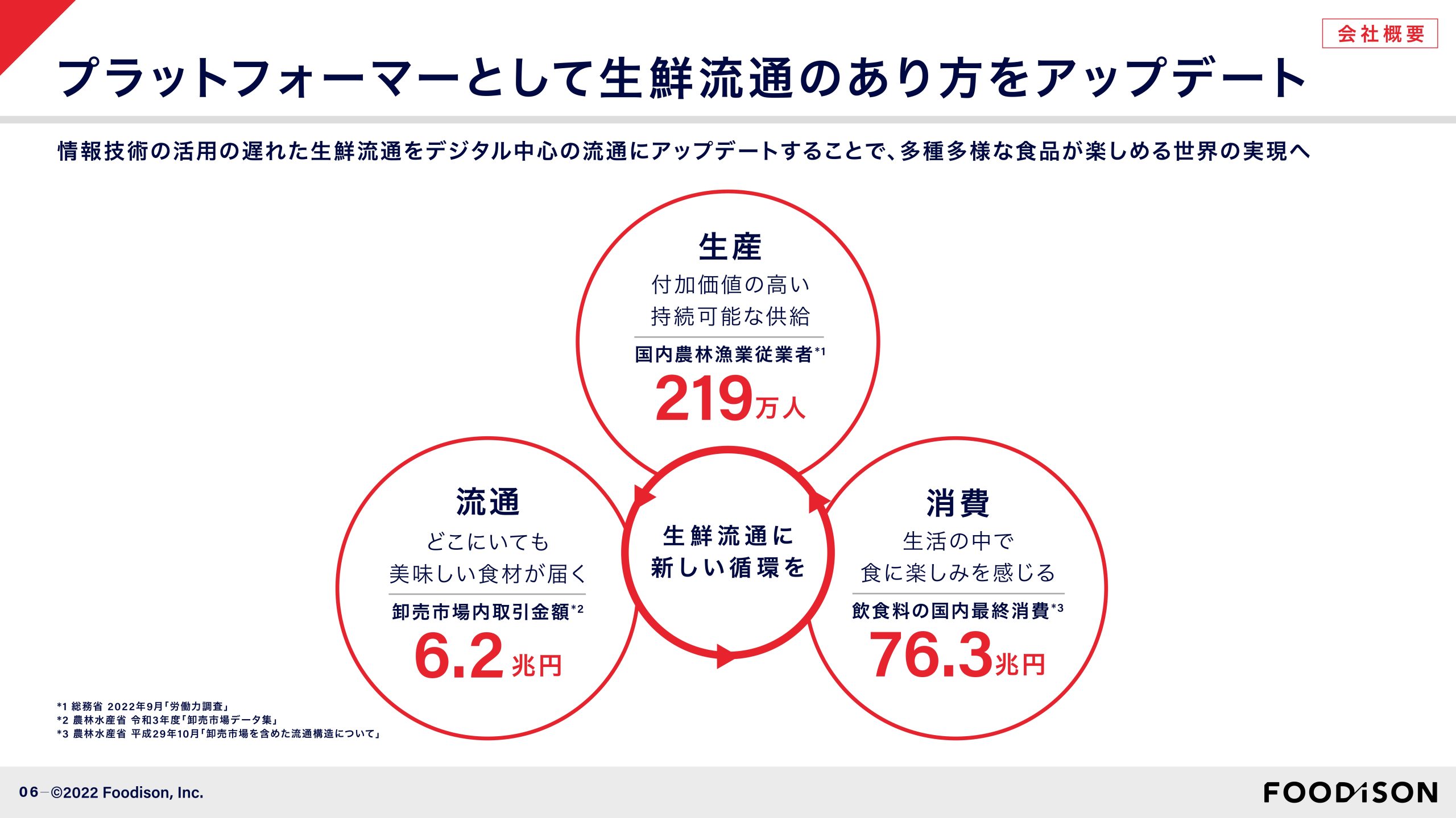 事業計画及び成長可能性に関する事項の画像6