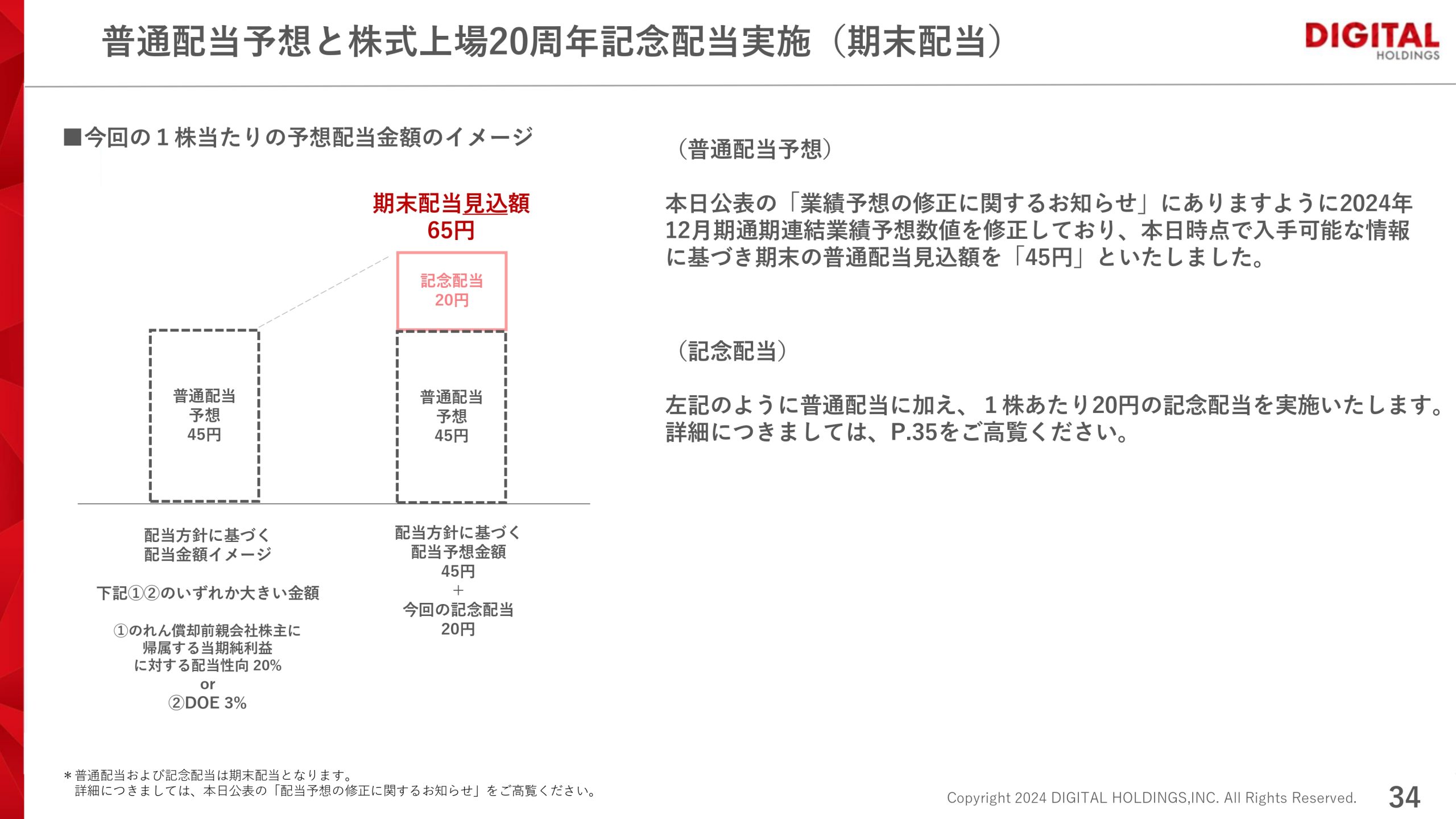 2024年 第3四半期決算説明資料の画像34