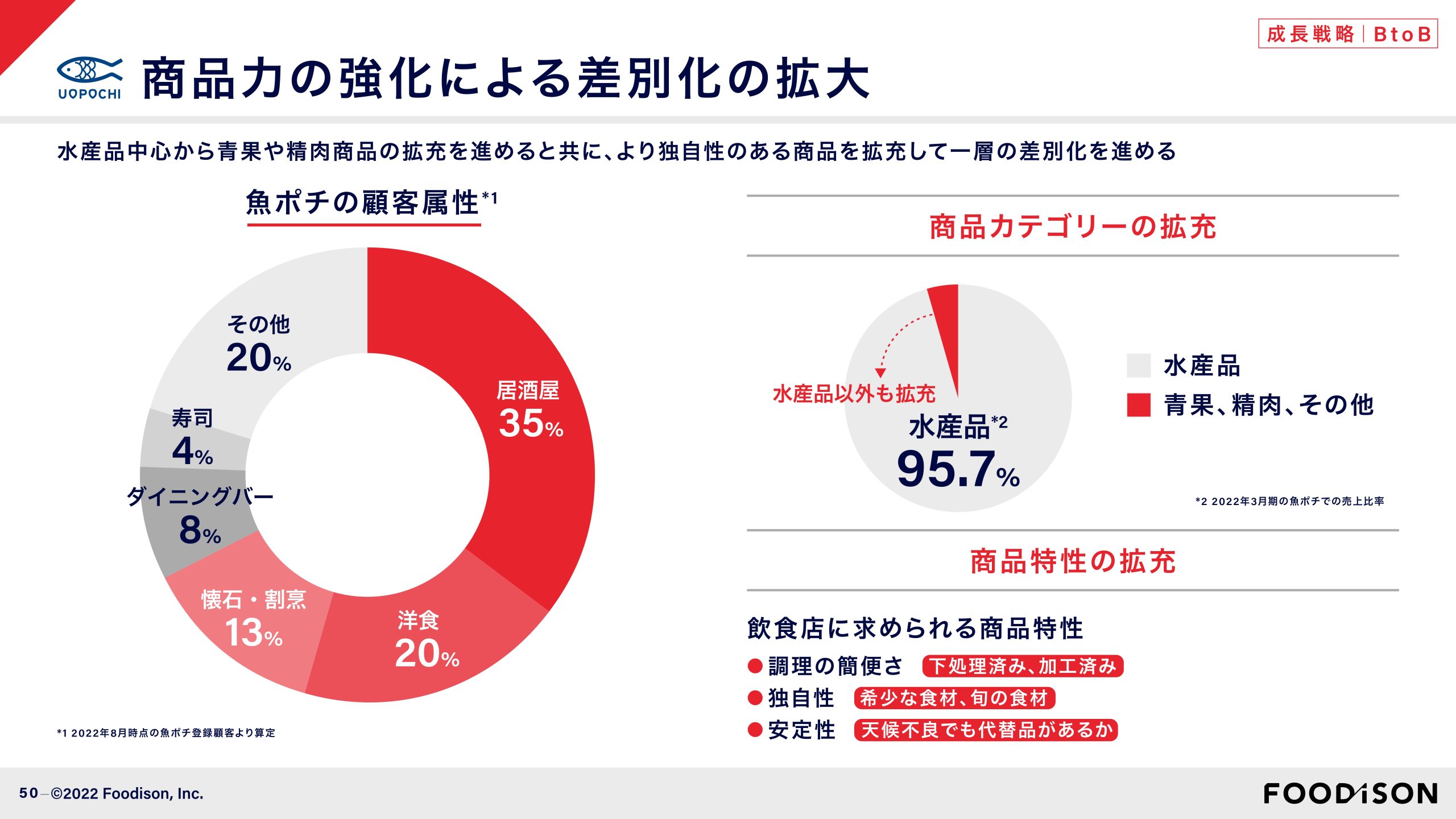 事業計画及び成長可能性に関する事項の画像50