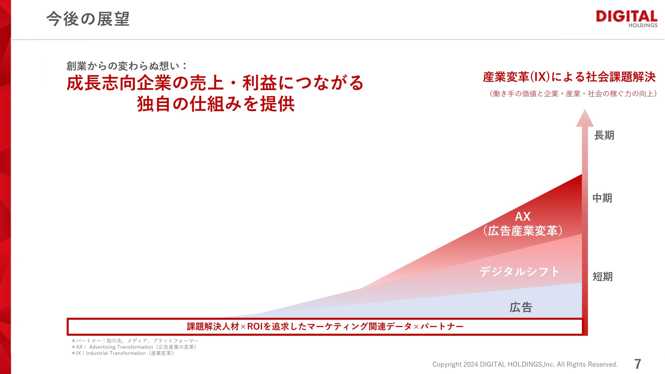2024年 第3四半期決算説明資料の画像7