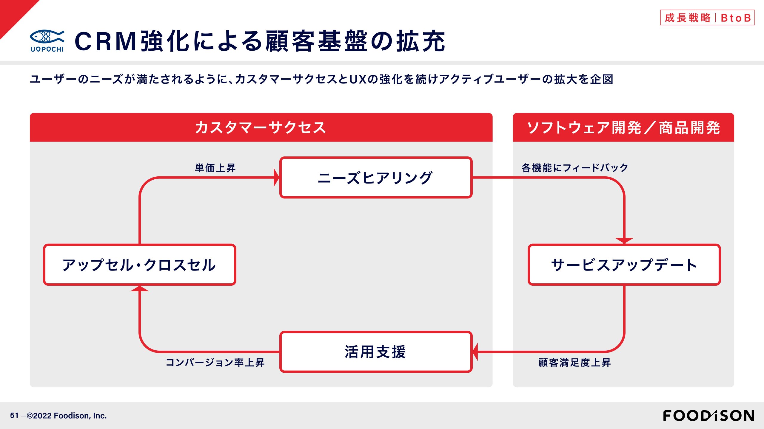 事業計画及び成長可能性に関する事項の画像51