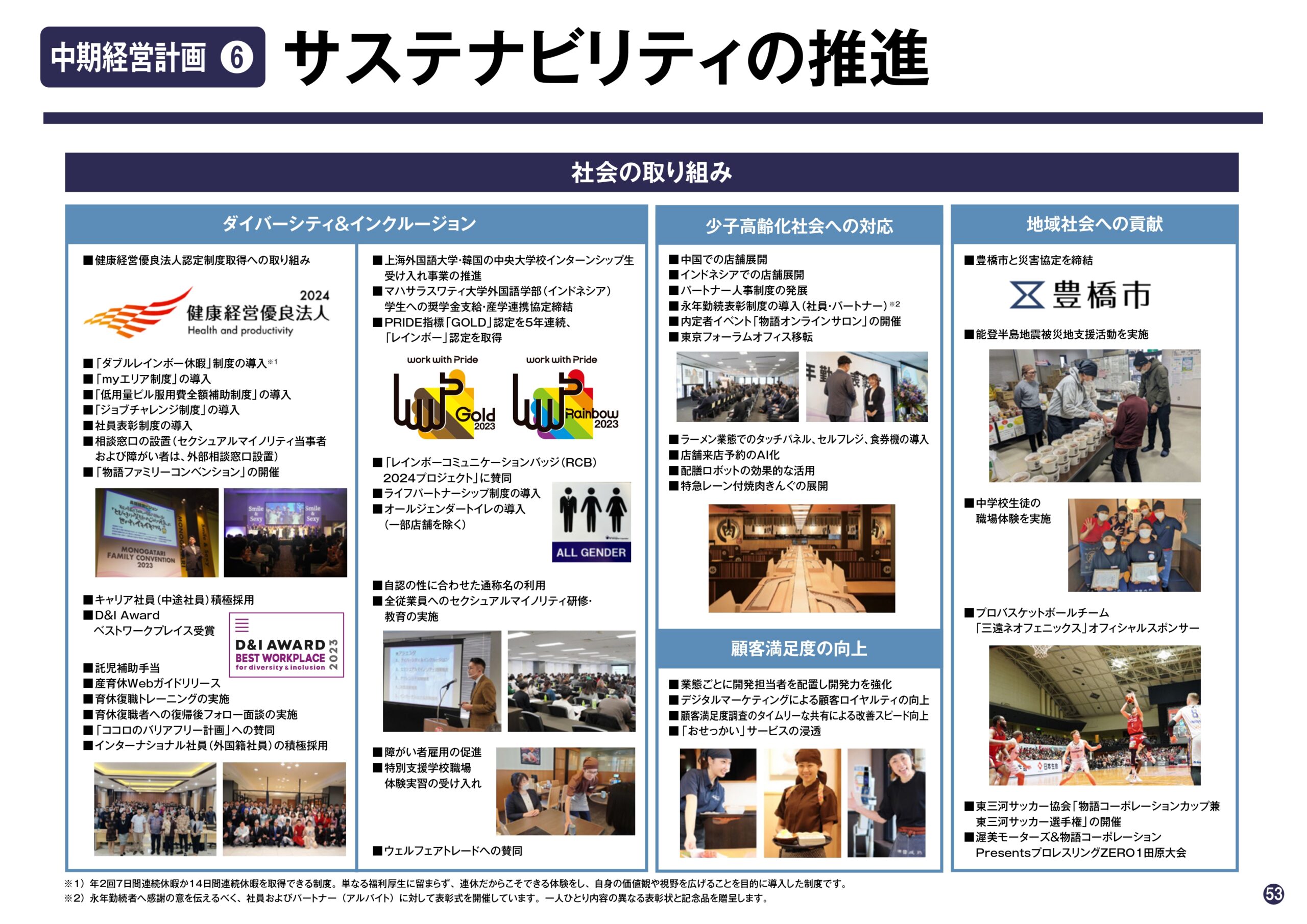 2025年6月期 第2四半期決算説明資料の画像53