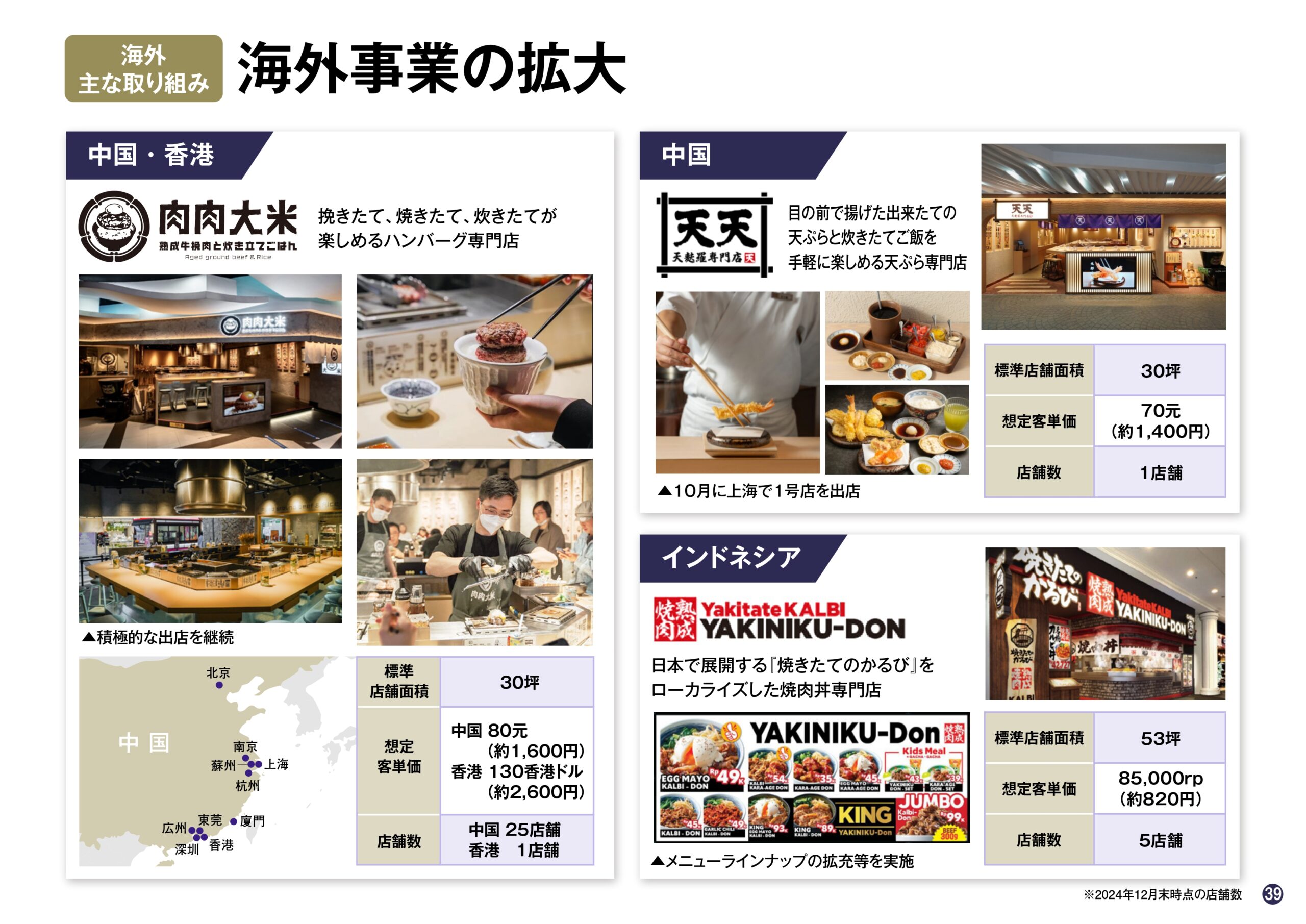 2025年6月期 第2四半期決算説明資料の画像39