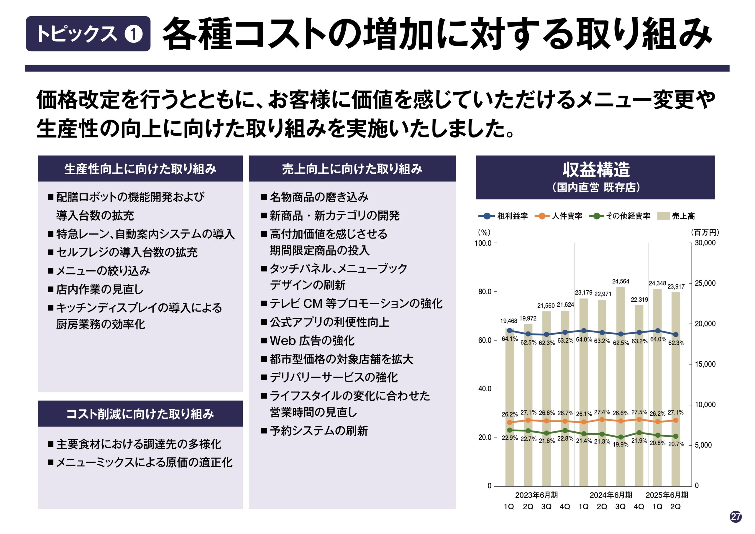 2025年6月期 第2四半期決算説明資料の画像27