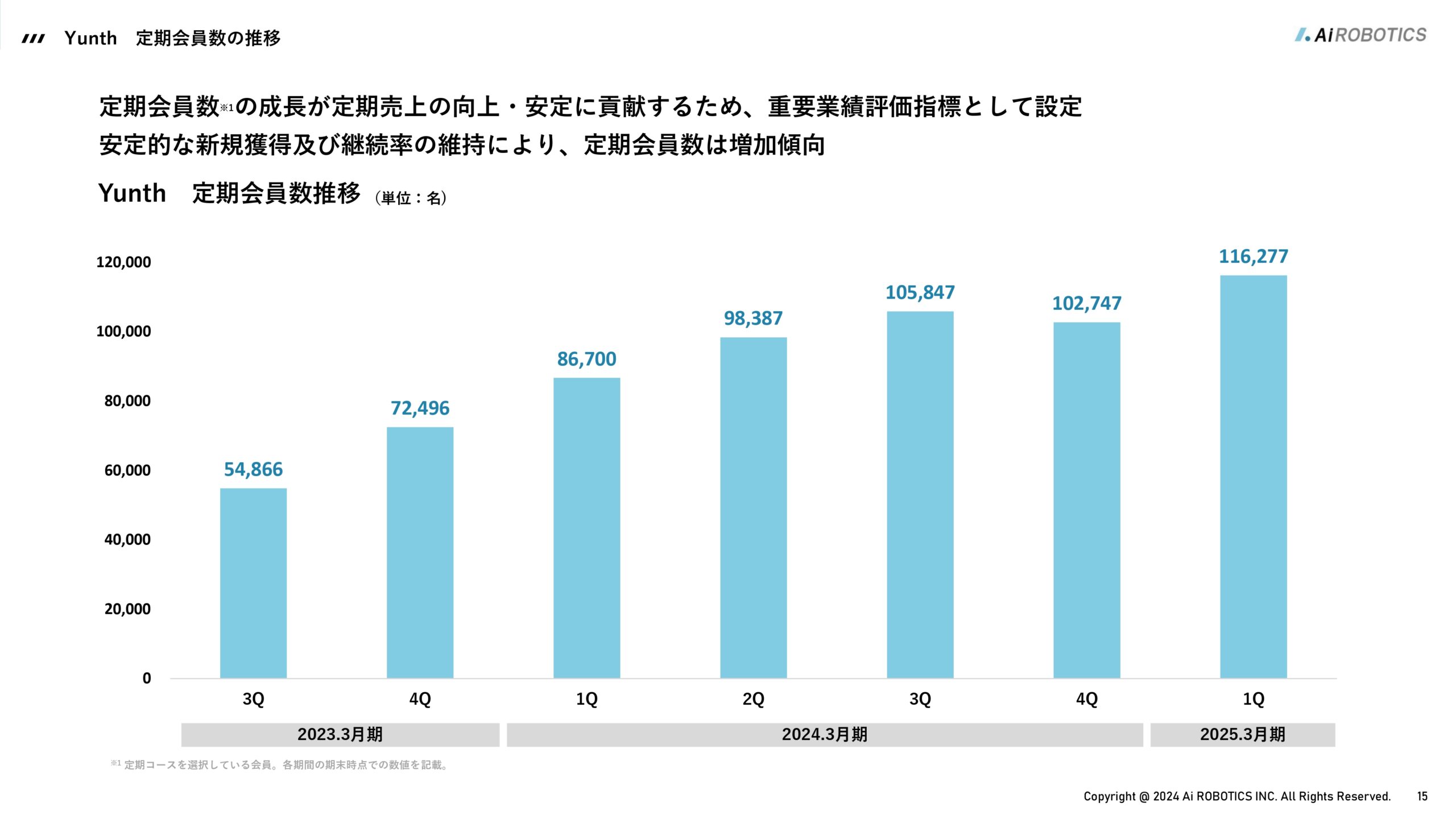 事業計画及び成長可能性に関する事項の画像16