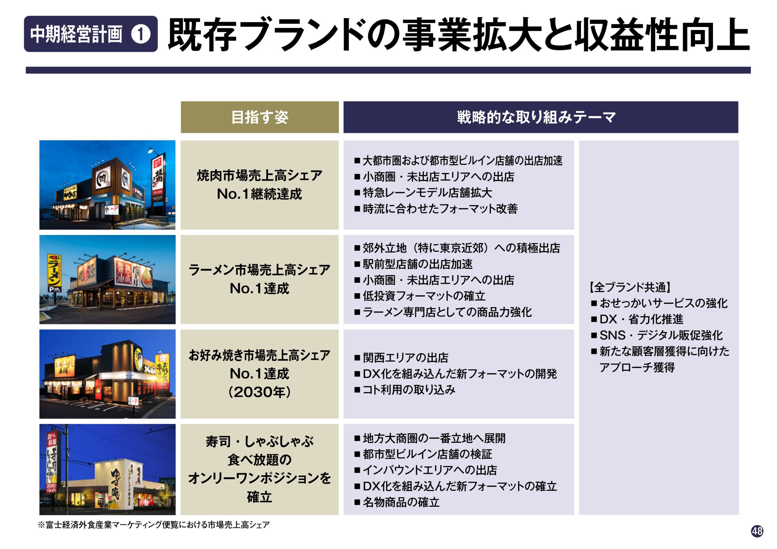 2025年6月期 第2四半期決算説明資料の画像48