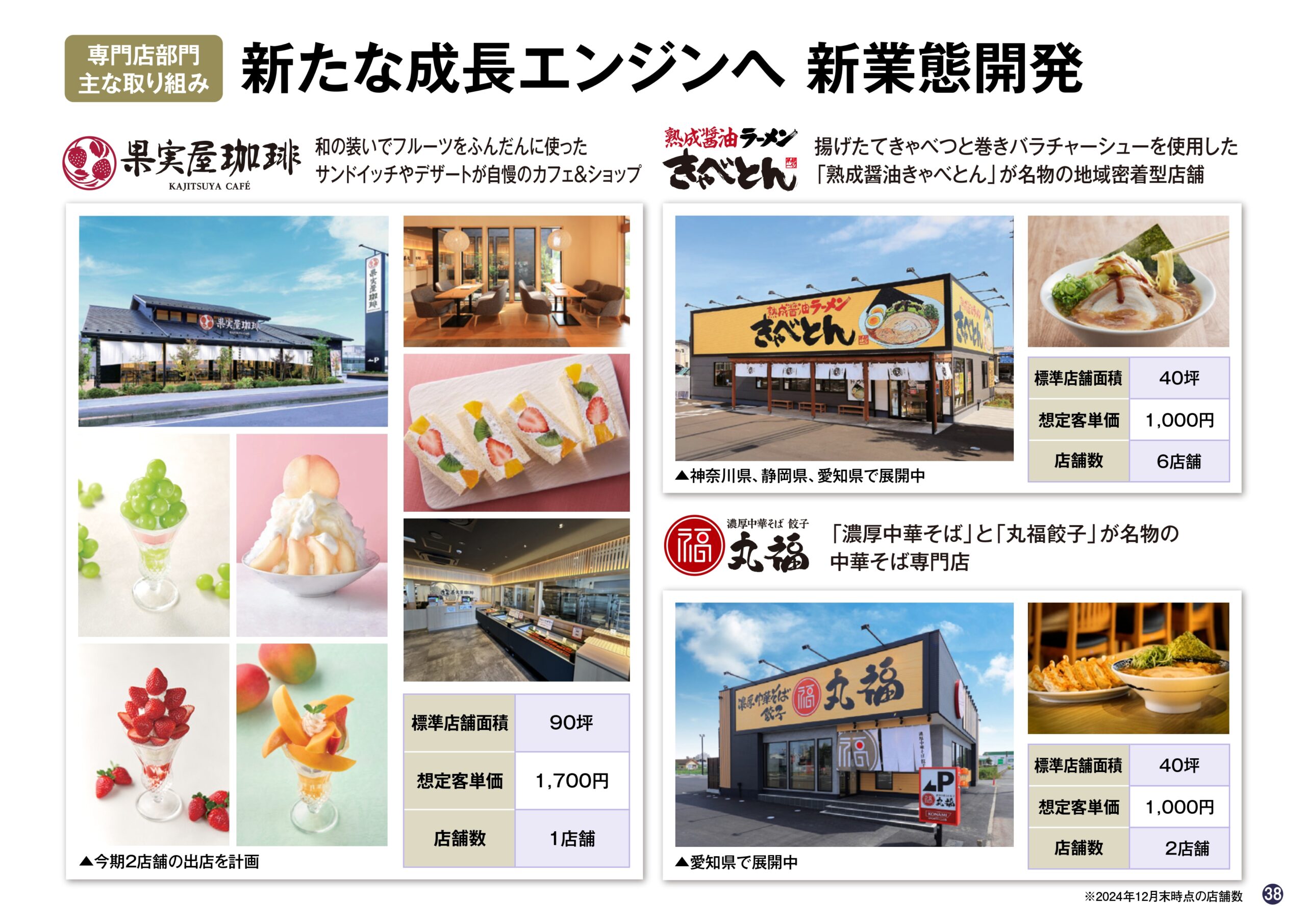 2025年6月期 第2四半期決算説明資料の画像38