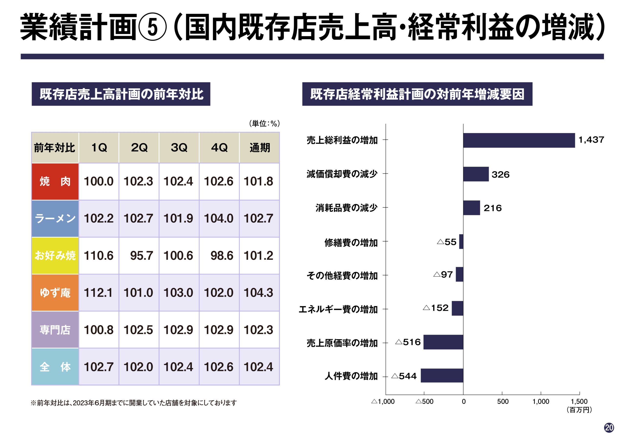 2025年6月期 第2四半期決算説明資料の画像20